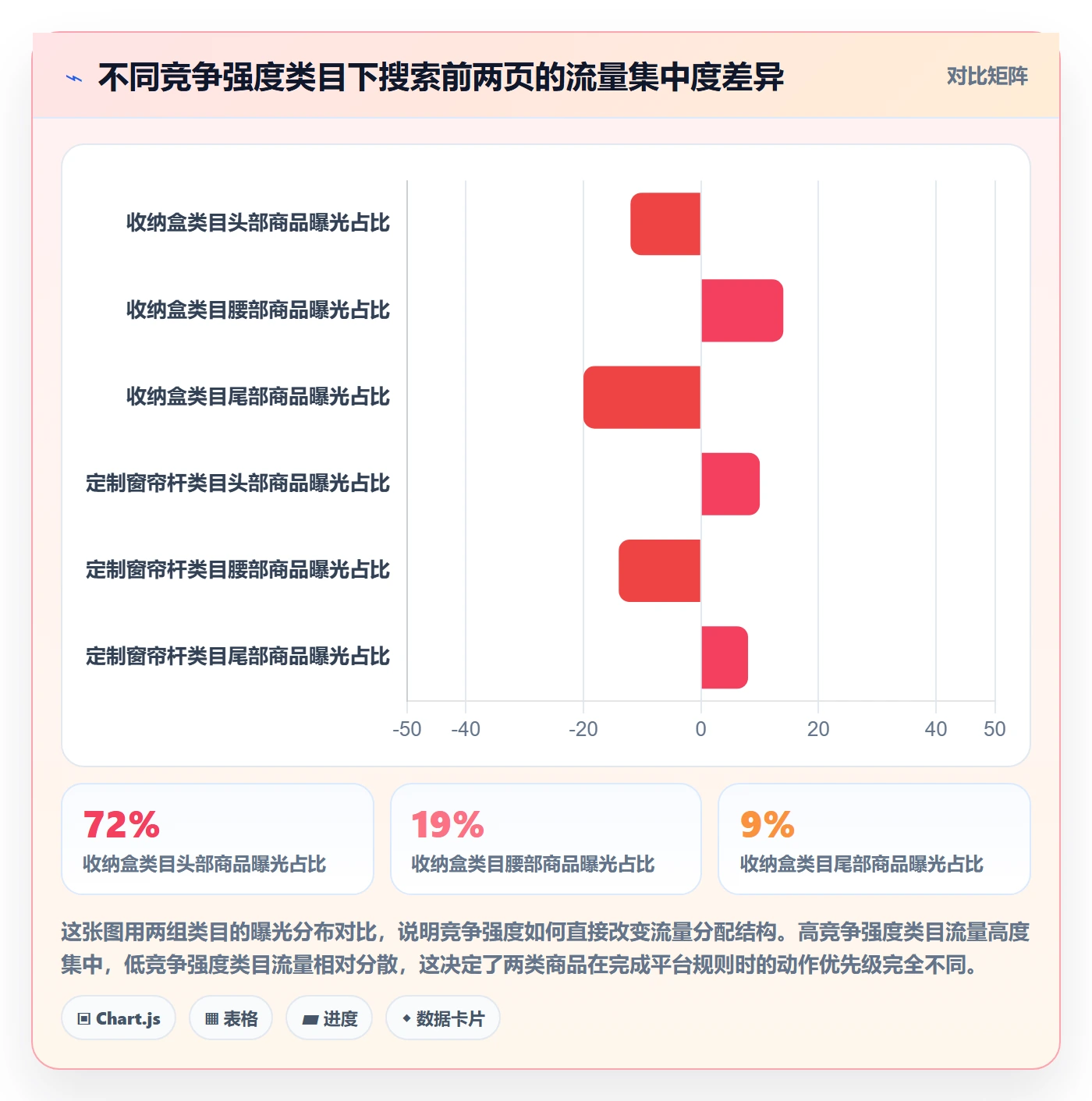 商品分析实施路径：竞争强度如何完成平台规则