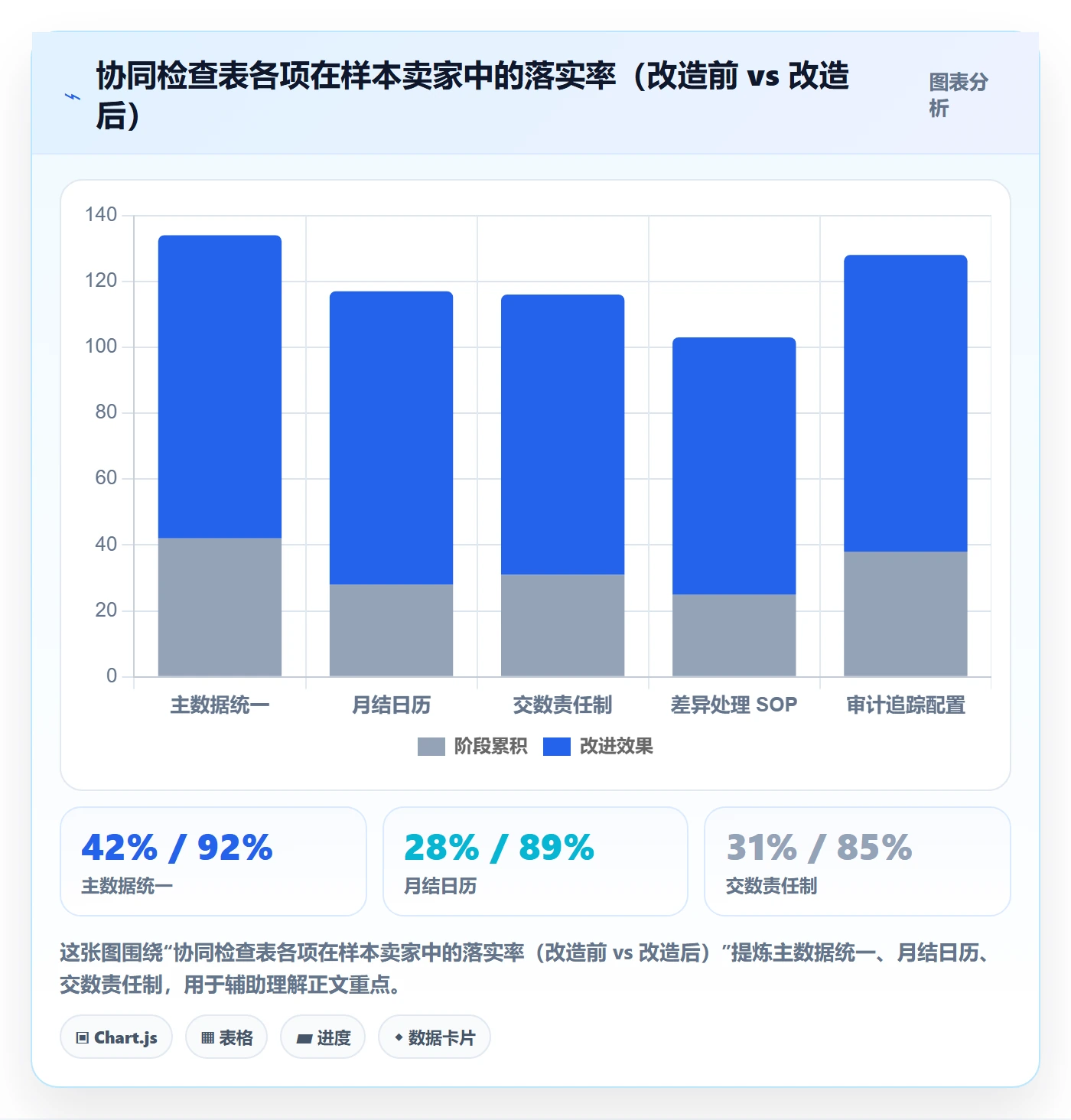 erp跨境电商基础课：财务核算相关的团队协同一次讲透