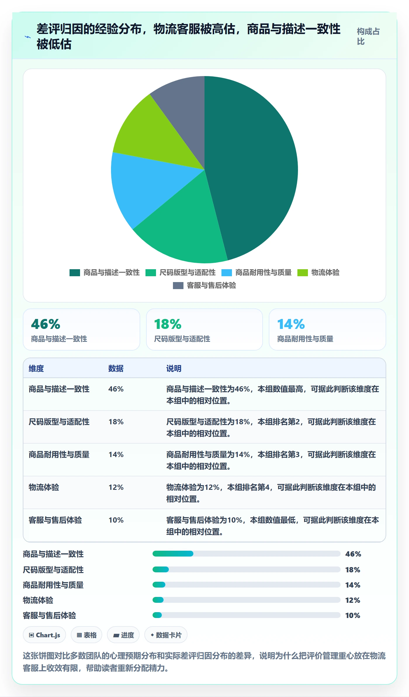 商品分析升级方案：用选品策略改善用户评价