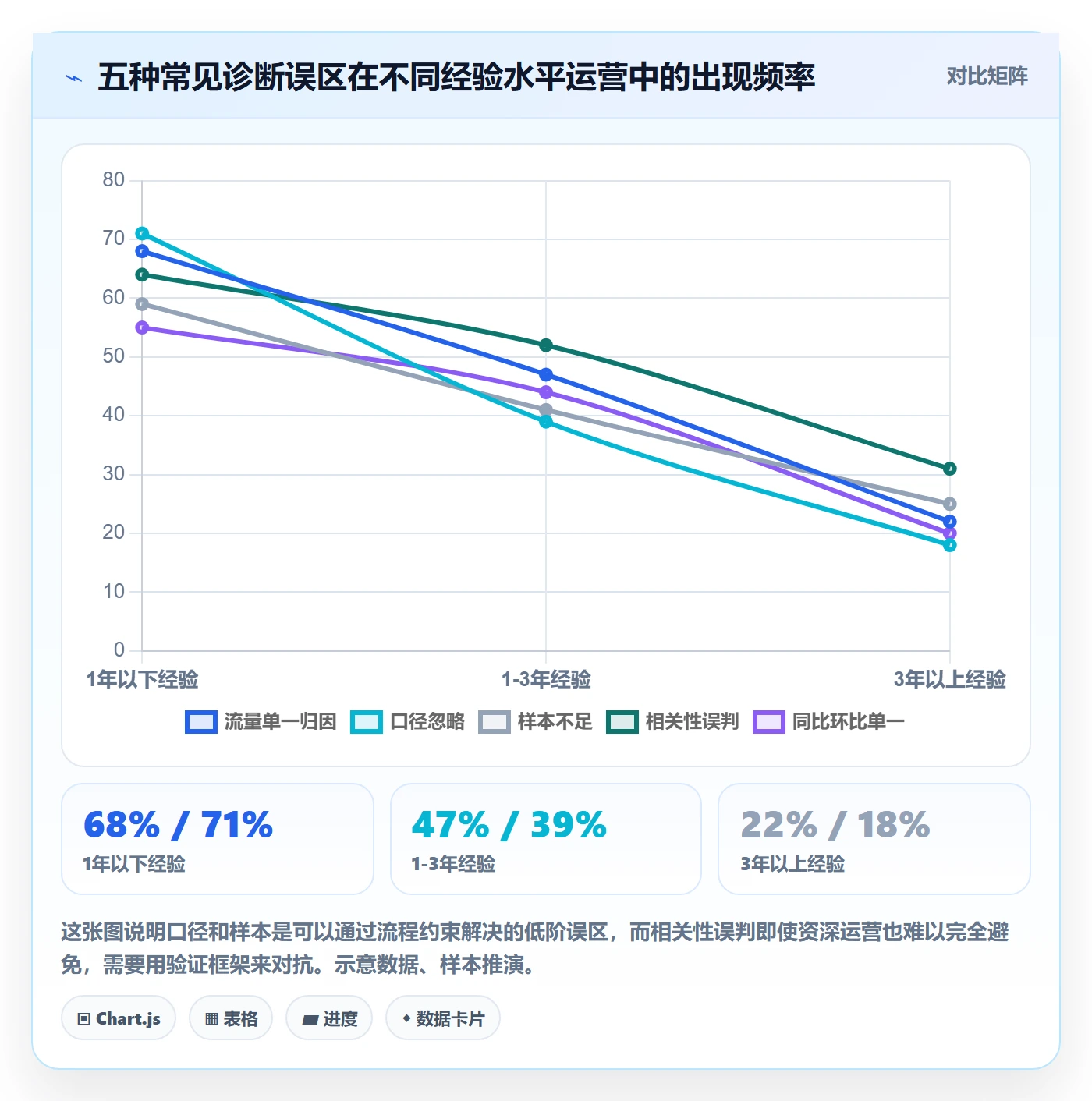 商品分析问题诊断：销量趋势如何用实操教程改进