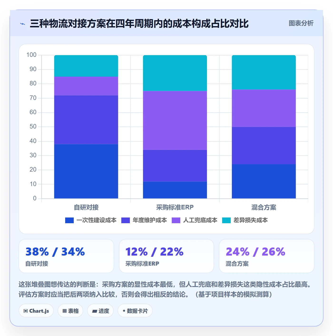 erp跨境电商检查方法：通过物流对接评估流程设计质量