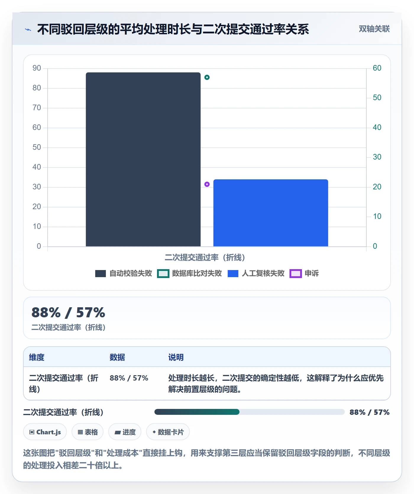 UPC码场景解析：平台审核中的数据复盘怎么处理
