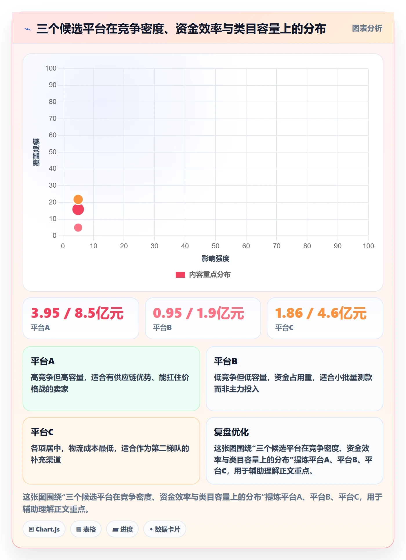 跨境电商一站式服务数据方法：用平台入驻支撑流程设计判断