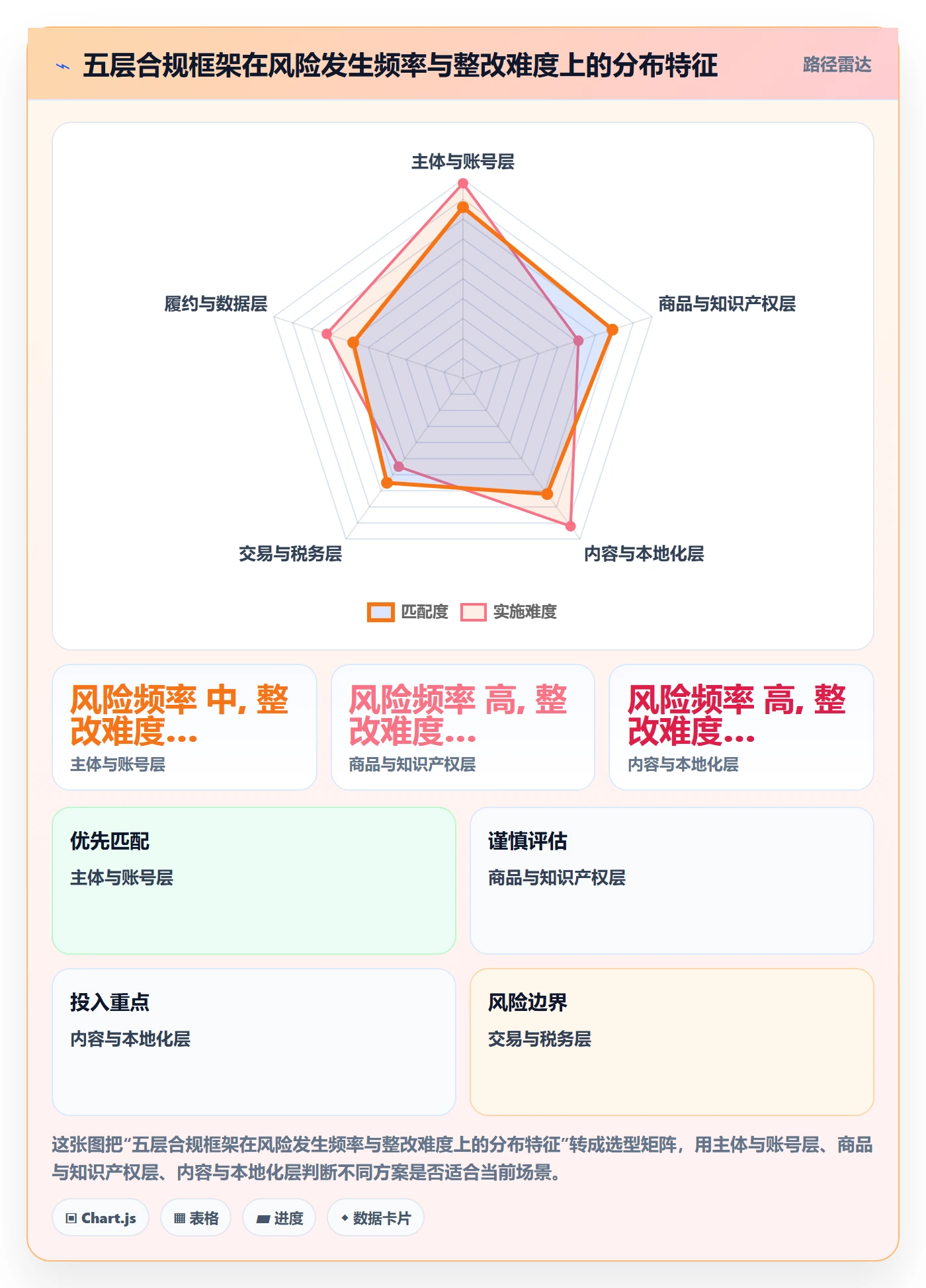 erp跨境电商运营框架：把多平台刊登纳入合规管理