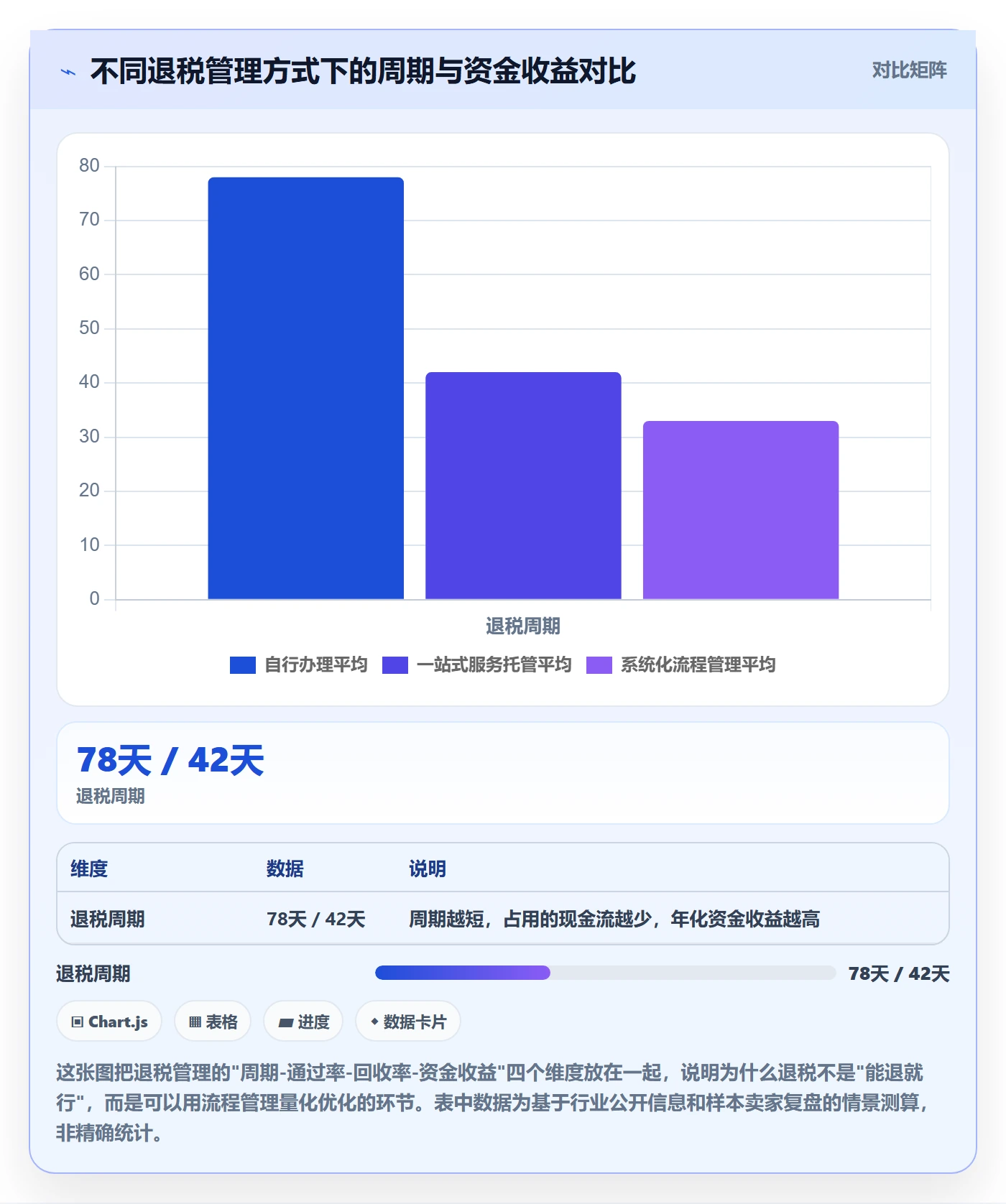 跨境电商一站式服务怎么用？税务合规场景下的增长策略拆解