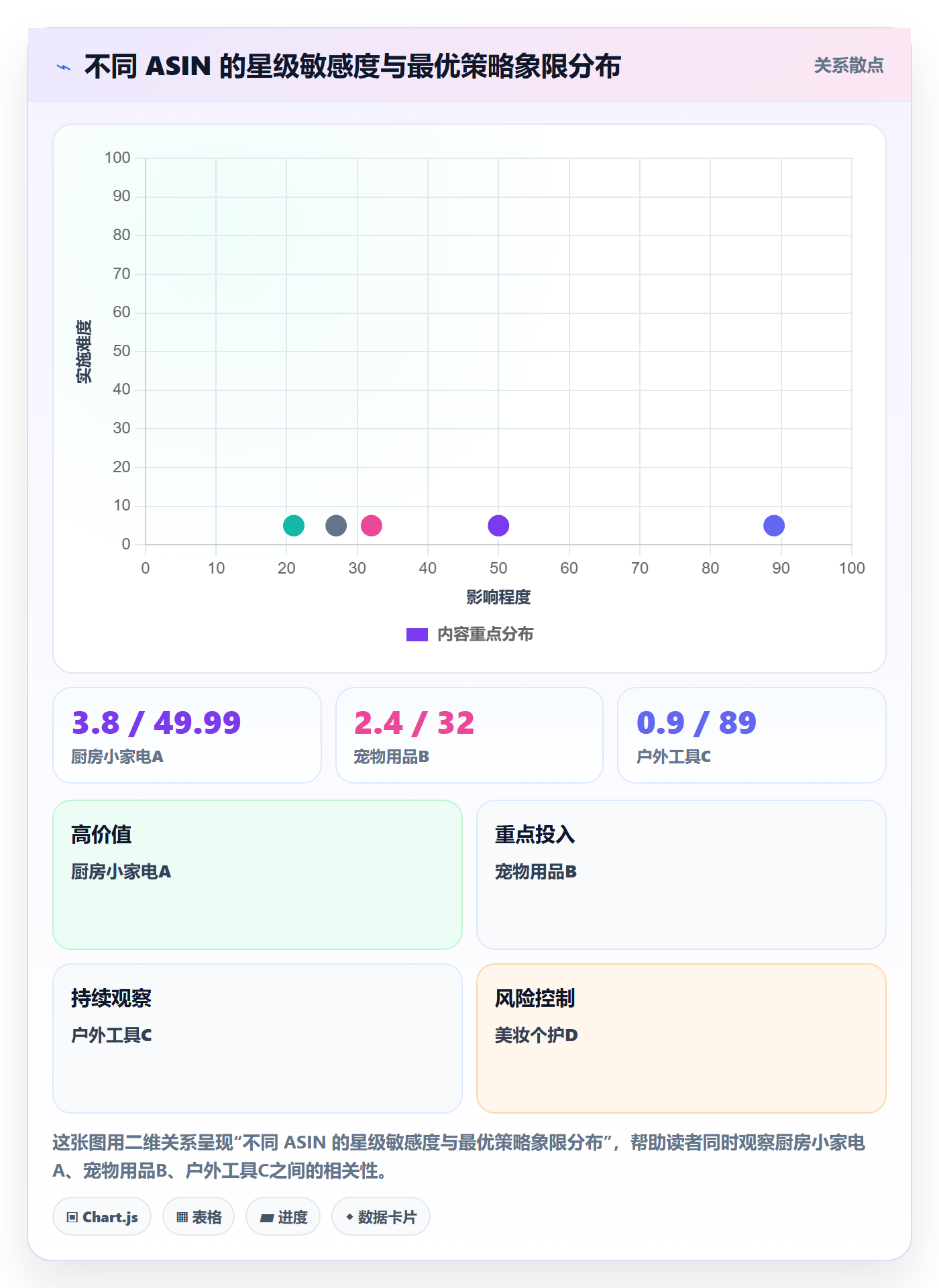 亚马逊软件改造重点:从评价管理推进定价策略
