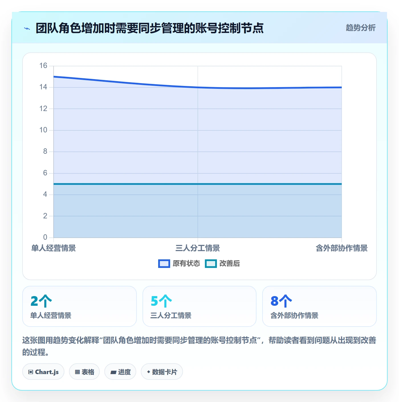 temu账号安全：平台入驻从哪里开始