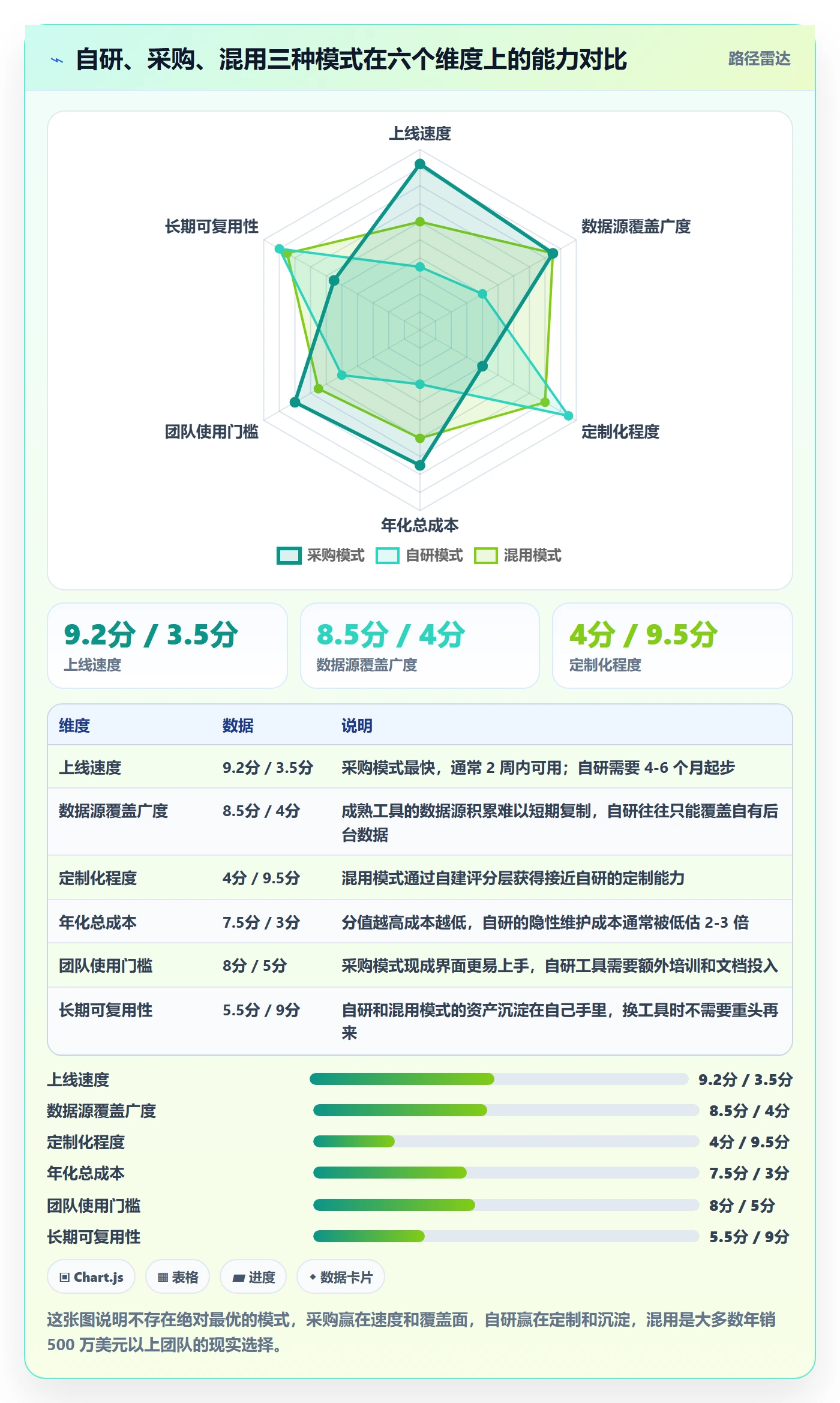 亚马逊软件落地清单：选品工具相关的旺季准备事项