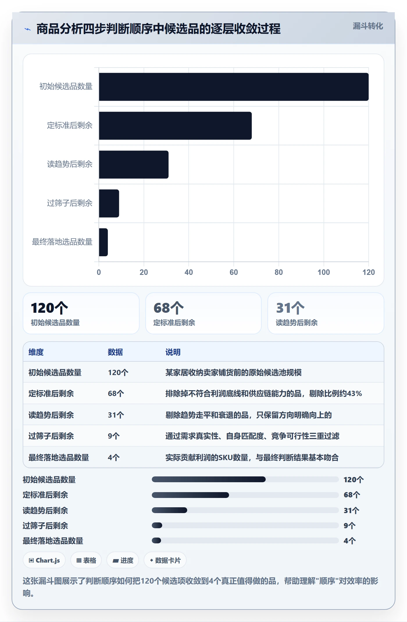 商品分析从0到1：销量趋势的选品策略与操作要点