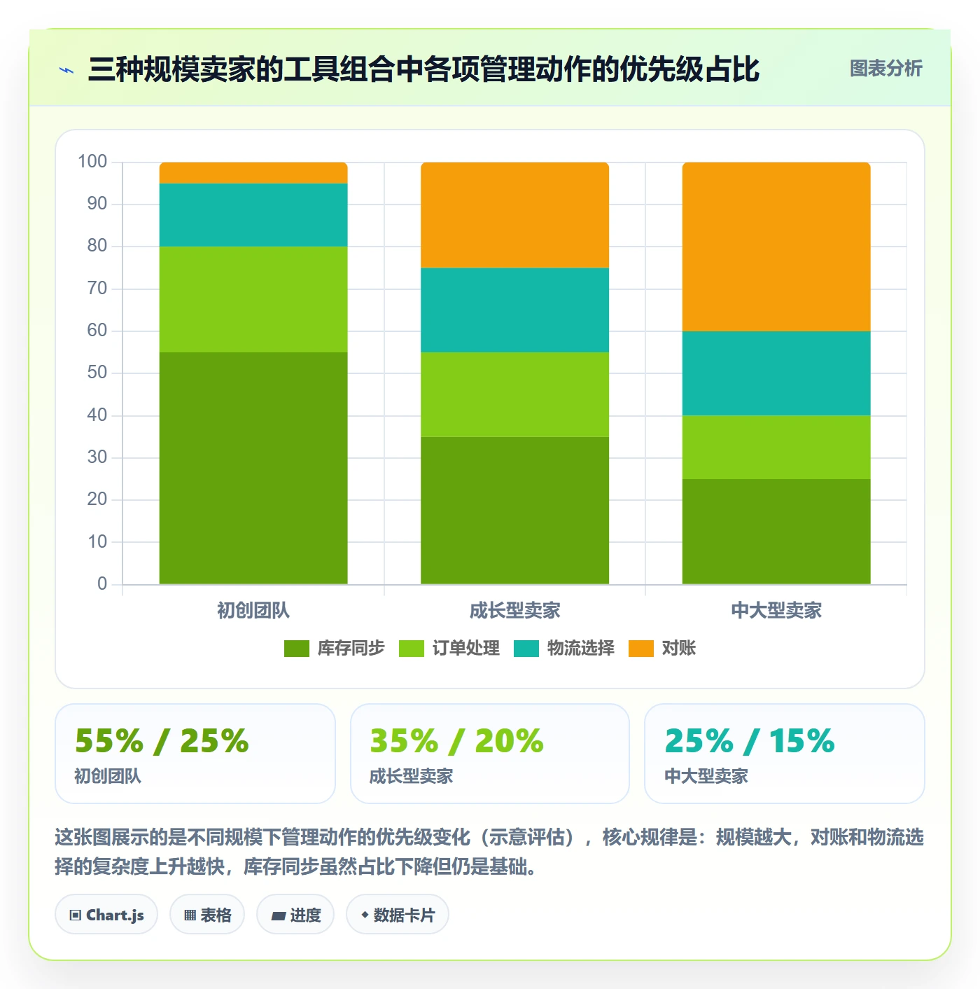 跨境电商一站式服务怎么管？以仓储物流为核心的工具对比方案