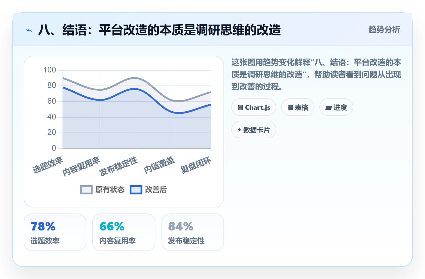 八、结语：平台改造的本质是调研思维的改造