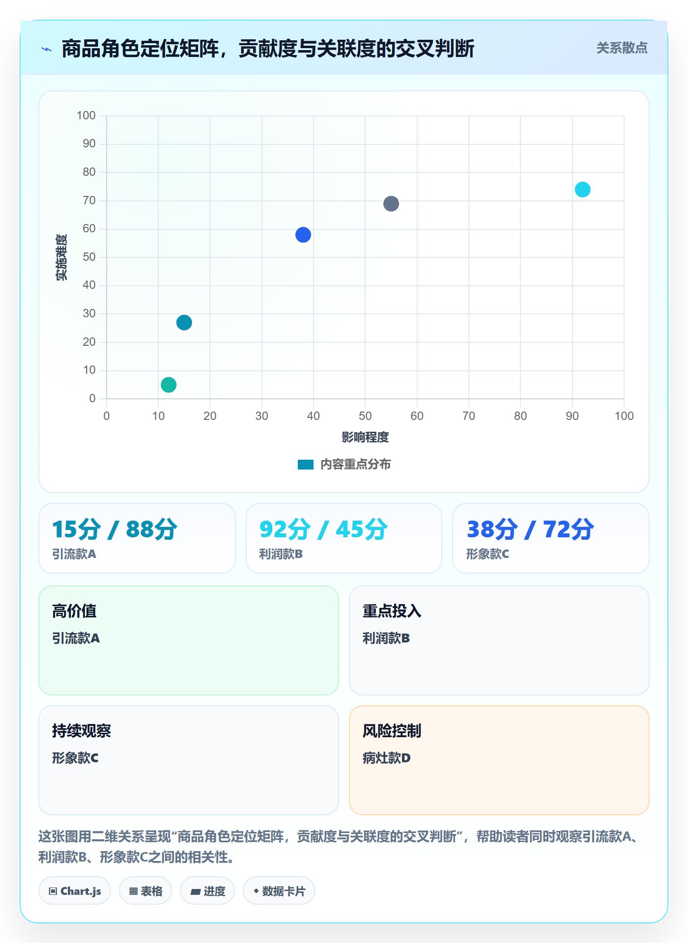 商品分析建设路线：从利润空间到旺季准备分几步