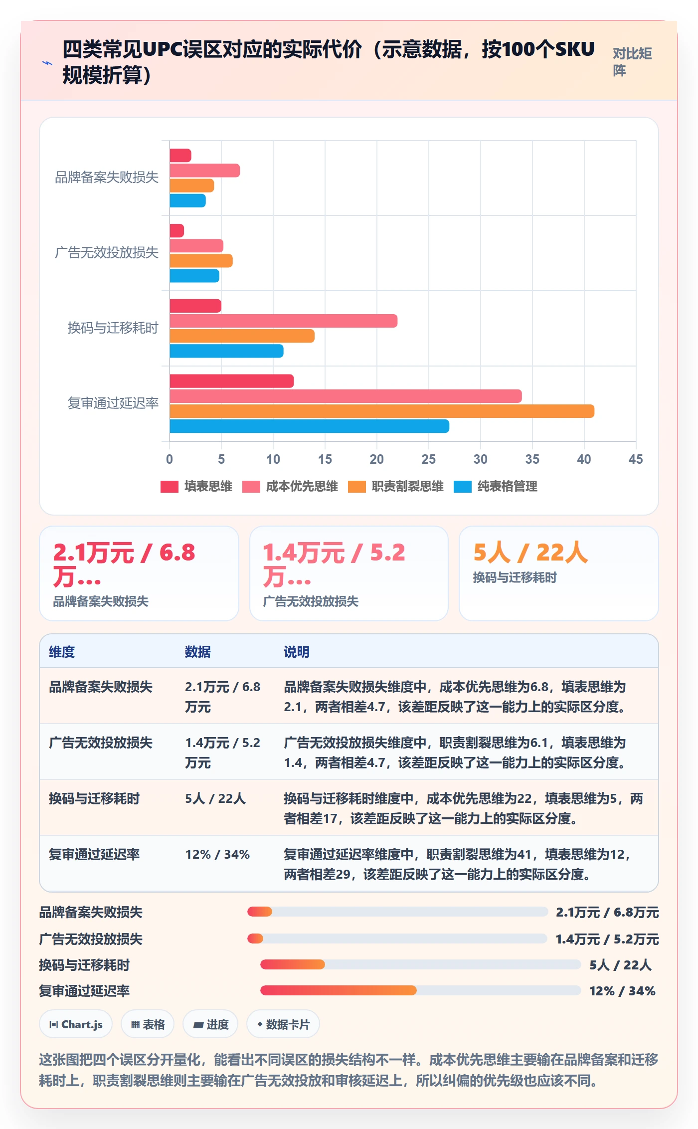 UPC码管理模板：围绕合规风险开展广告投放