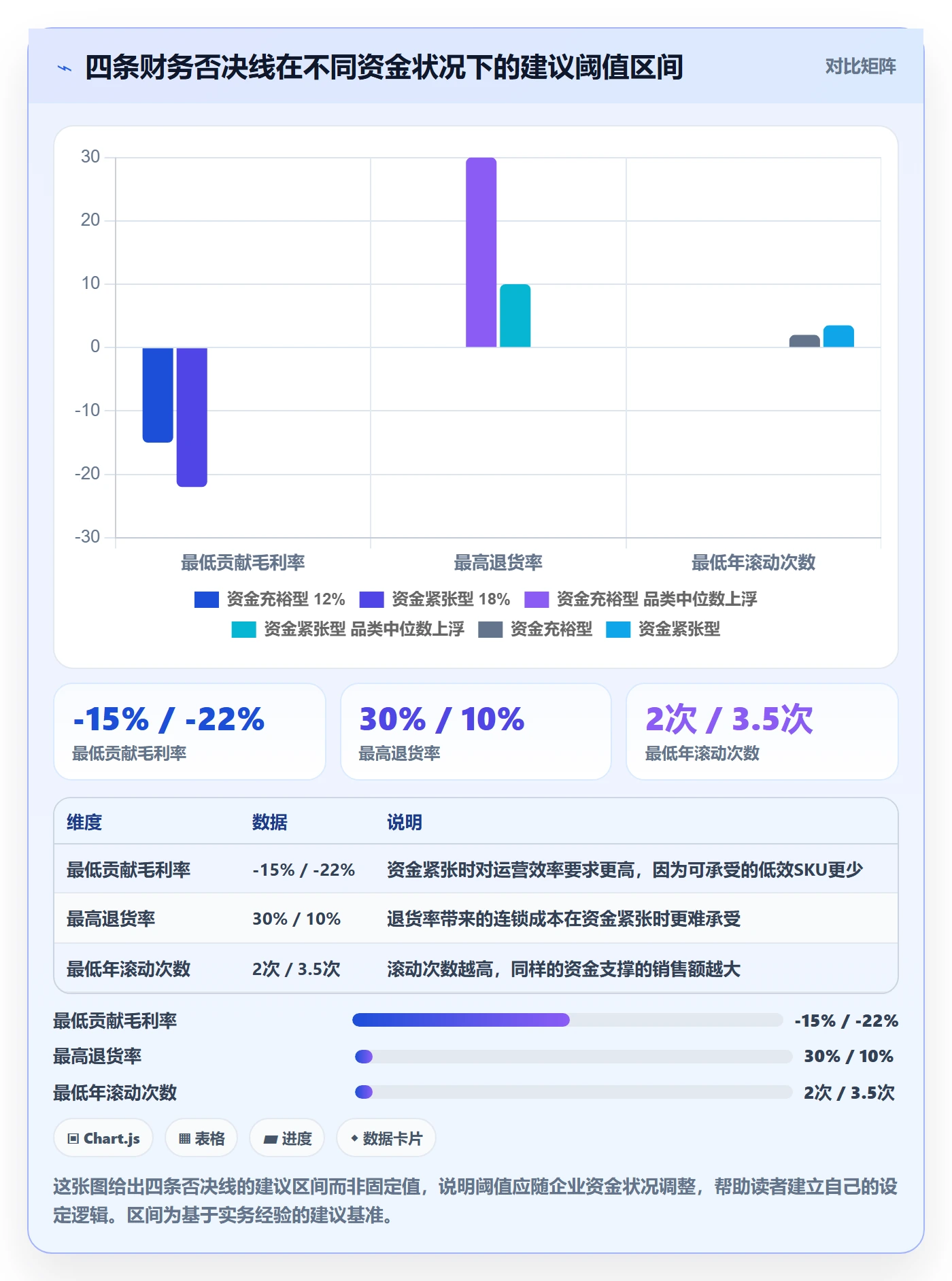 想做好erp跨境电商，先掌握选品策略中的财务核算