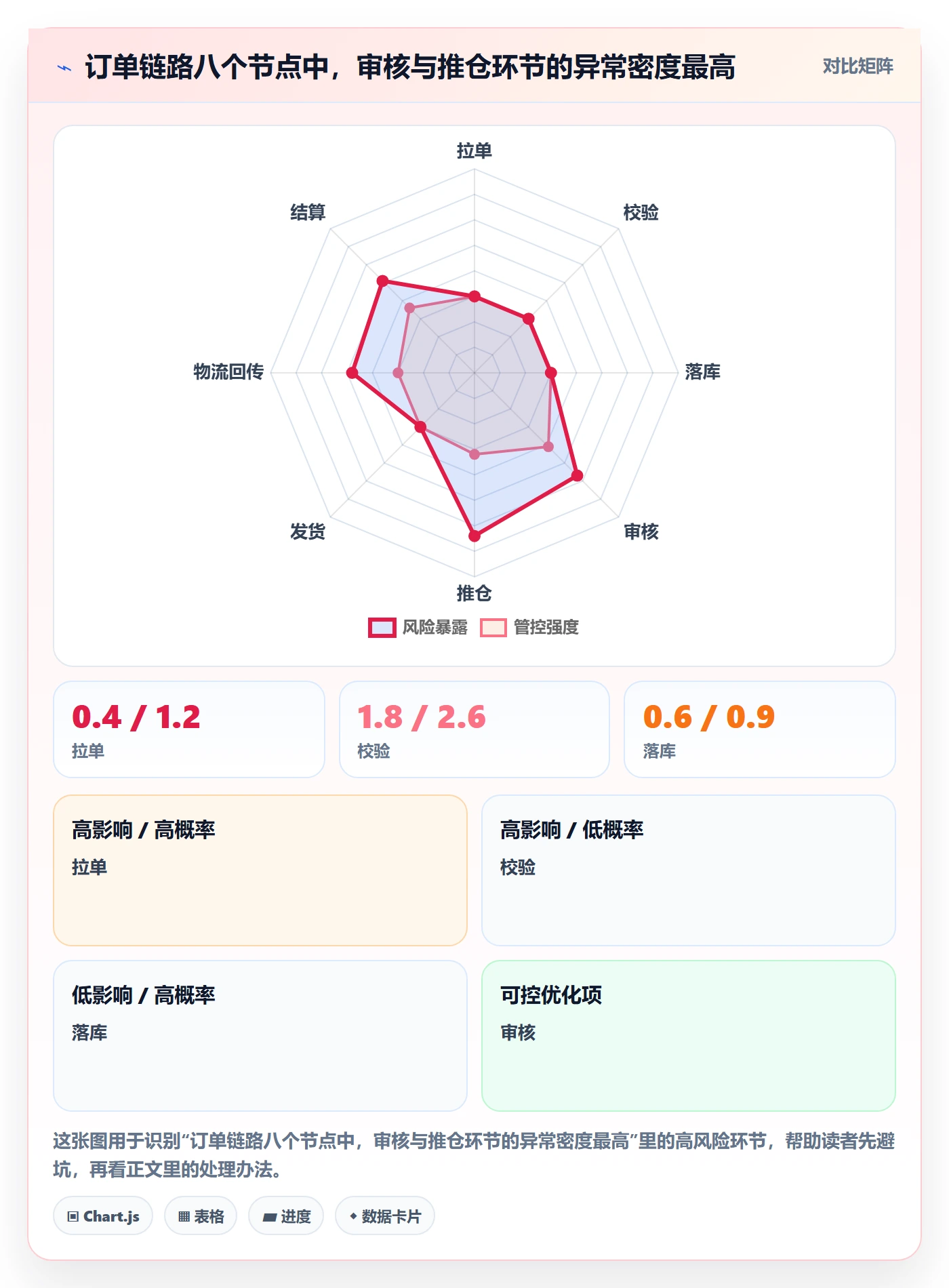 erp跨境电商升级方案：用流程设计改善订单同步