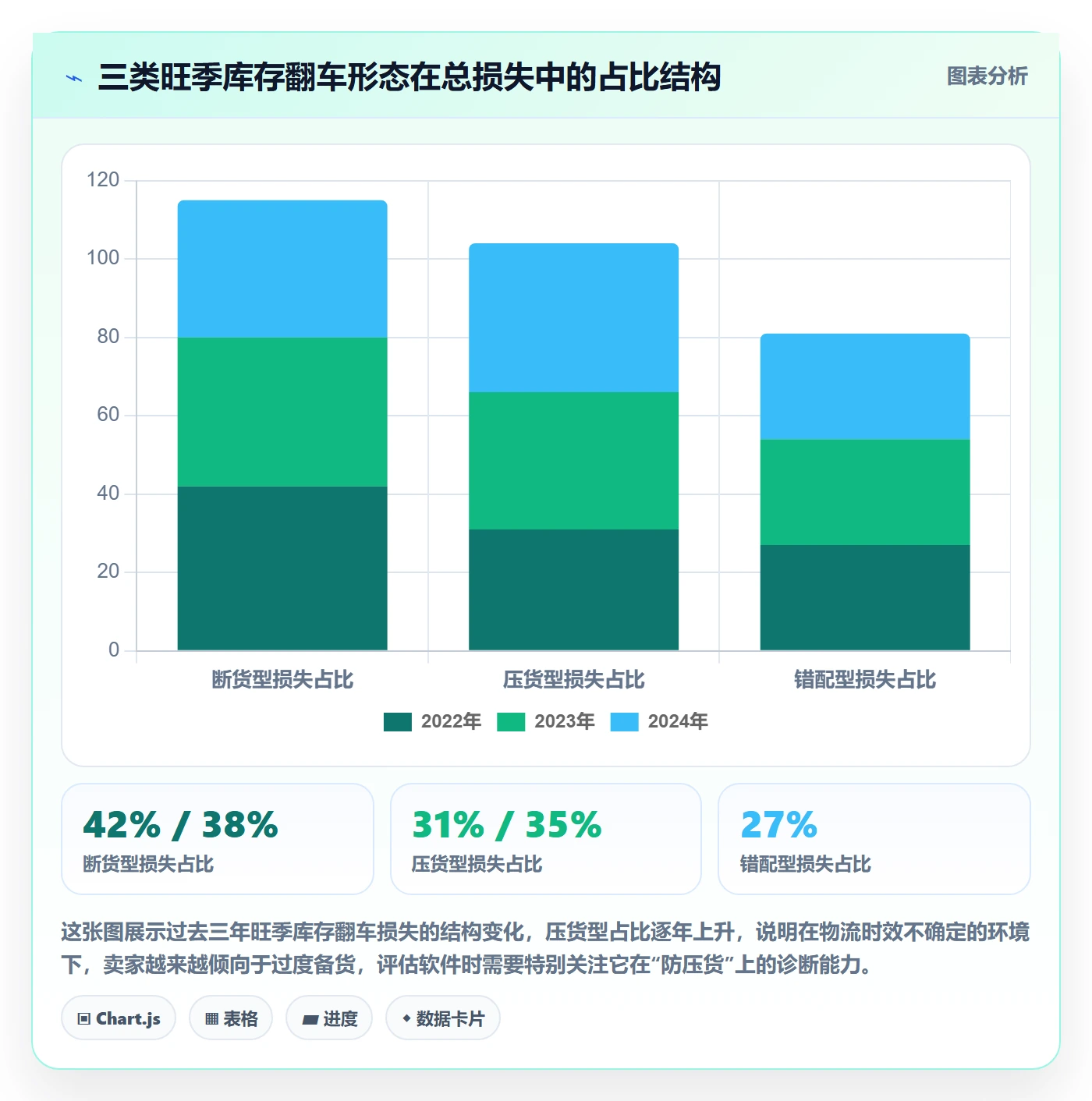 亚马逊软件选择标准：库存管理维度如何评估旺季准备