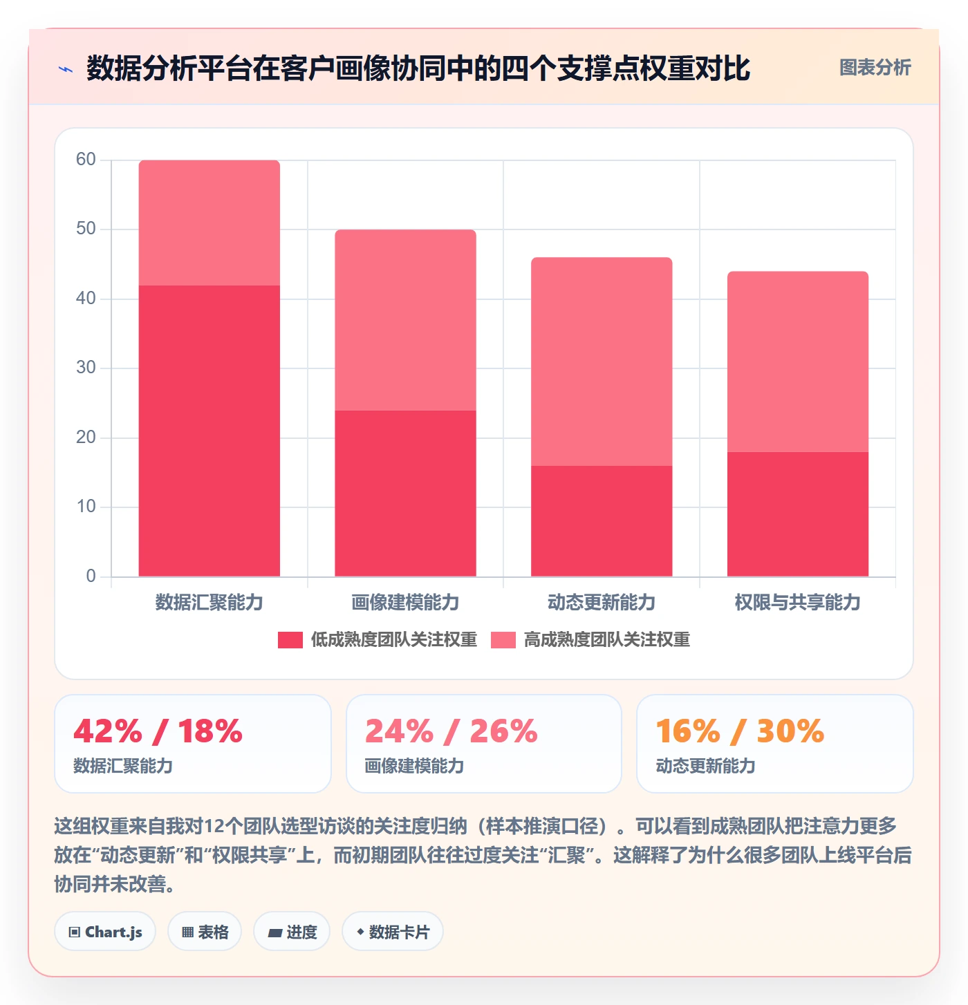 外贸数据分析平台进阶课：围绕客户画像完善团队协同