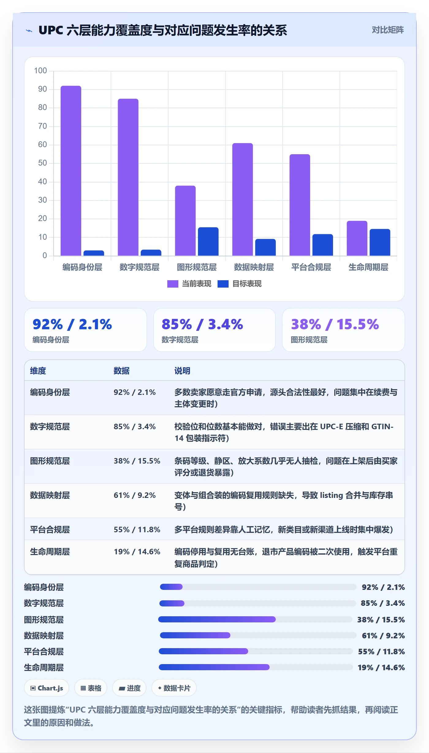 UPC码能力清单：精细化运营需要覆盖哪些编码规范事项