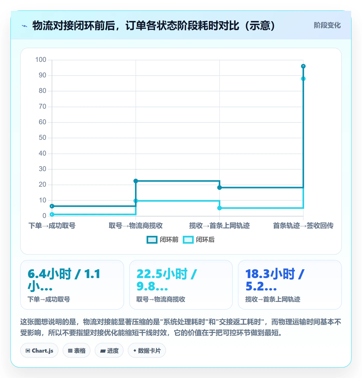 erp跨境电商业务拆解：物流对接为什么影响海外仓管理