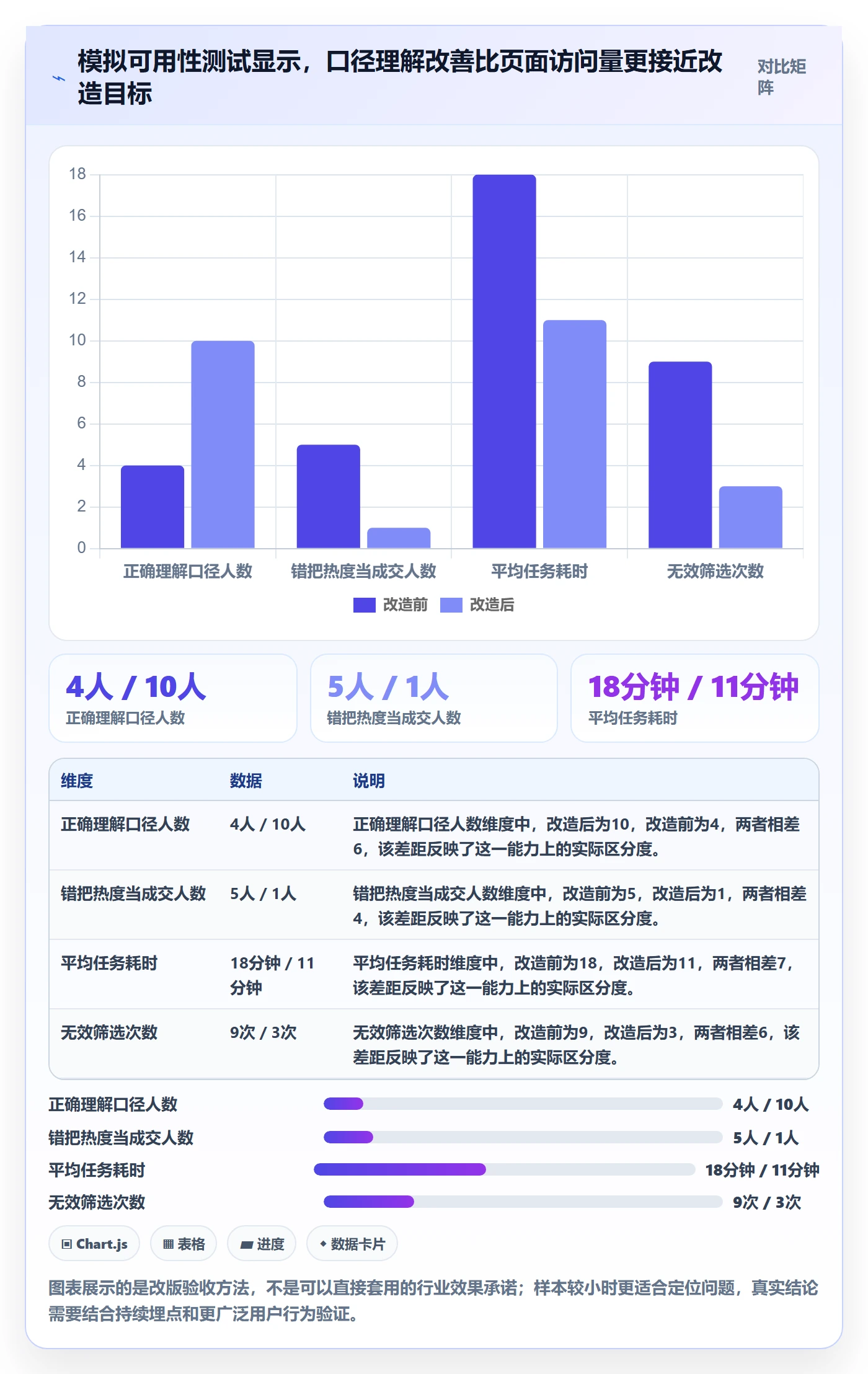 电商数据查询网站改造重点：从行业趋势推进新手避坑