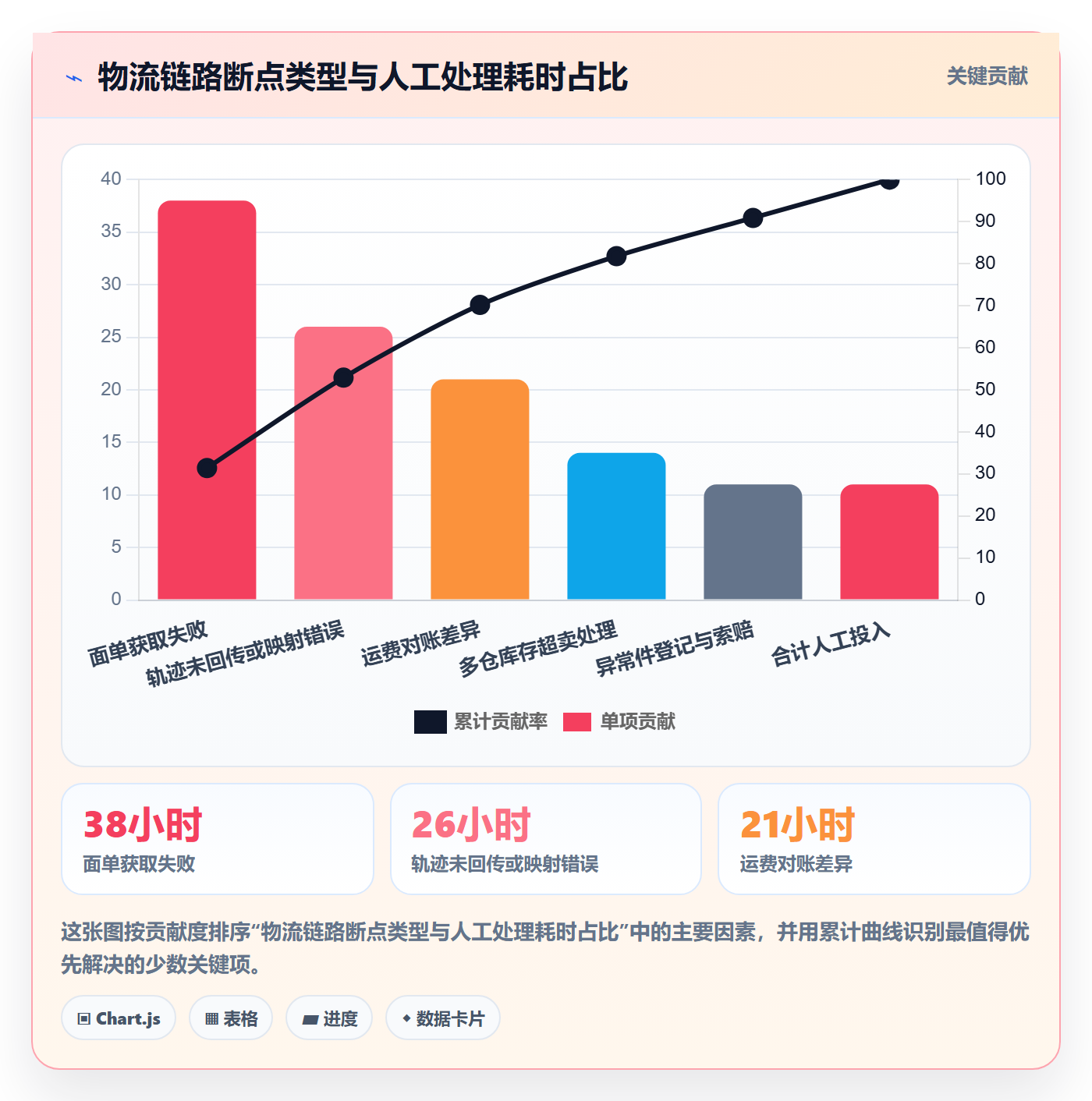 erp跨境电商怎么选?物流对接相关的选型方法判断标准