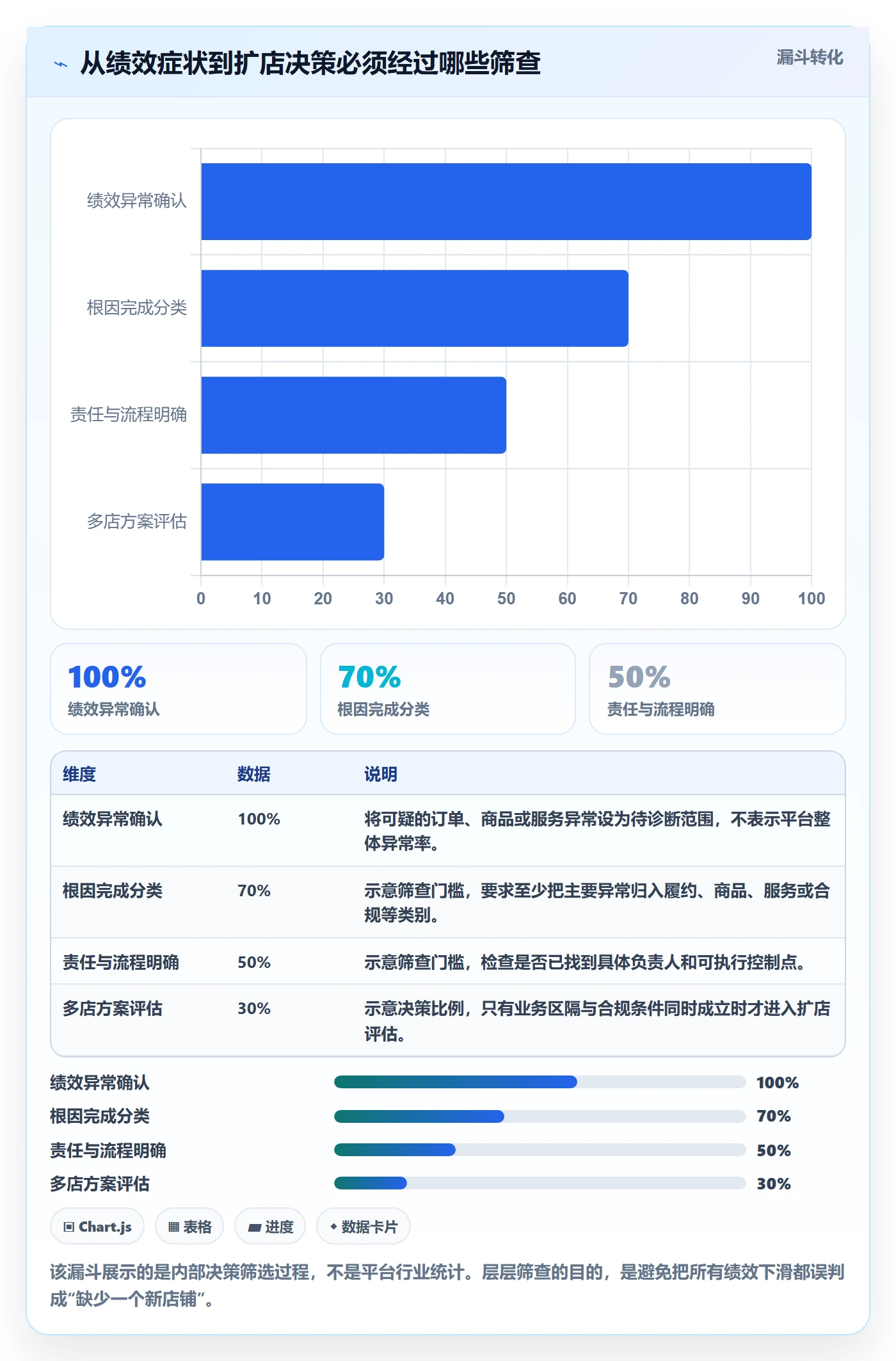 temu工作指南：用多店经营解决账号绩效问题