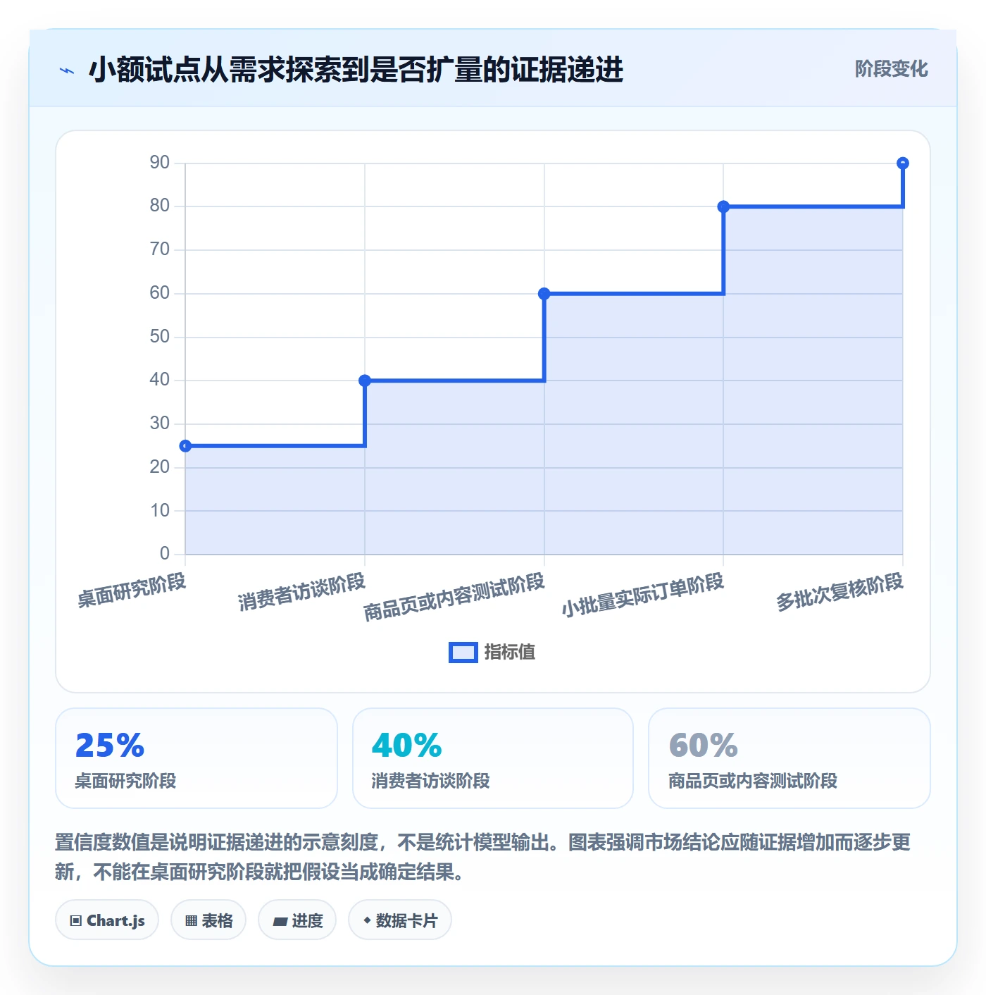 跨境电商实施路径：市场选择如何完成入门指南