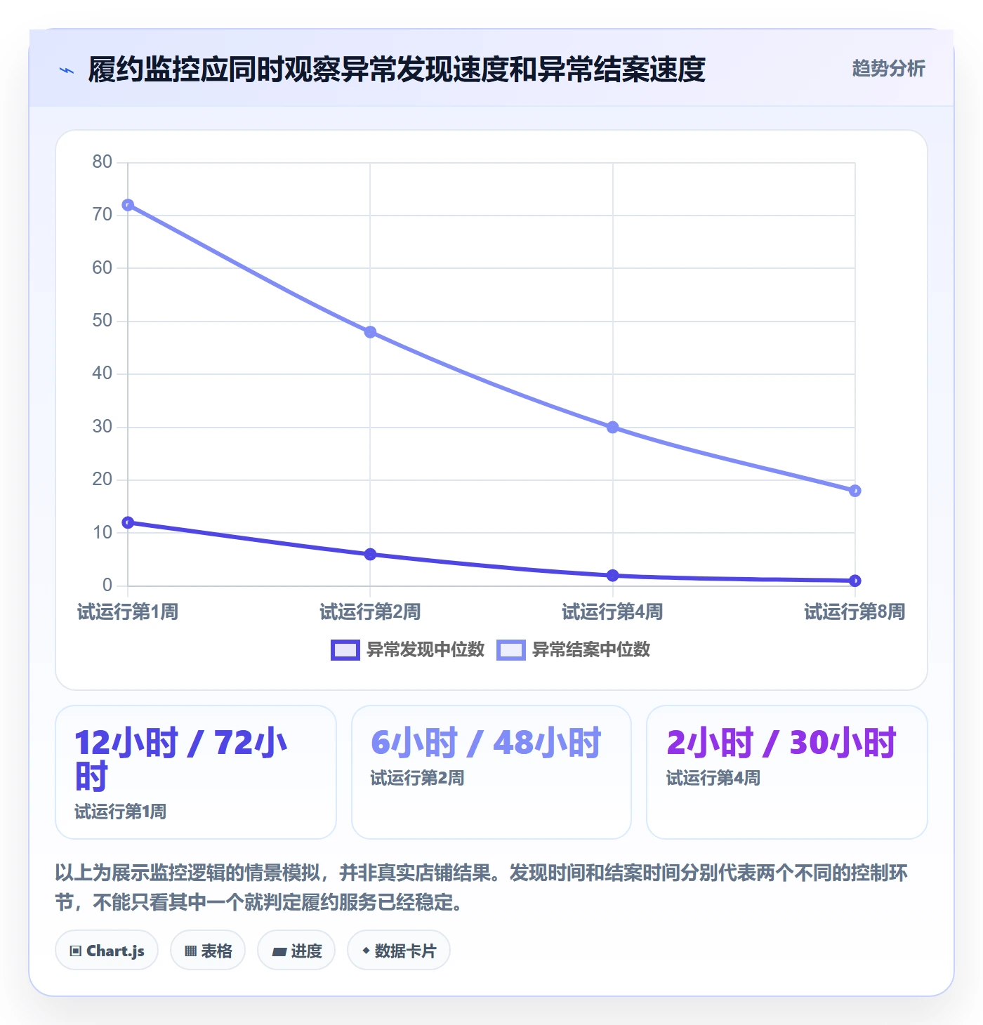 temu怎么选？履约物流相关的风险排查判断标准