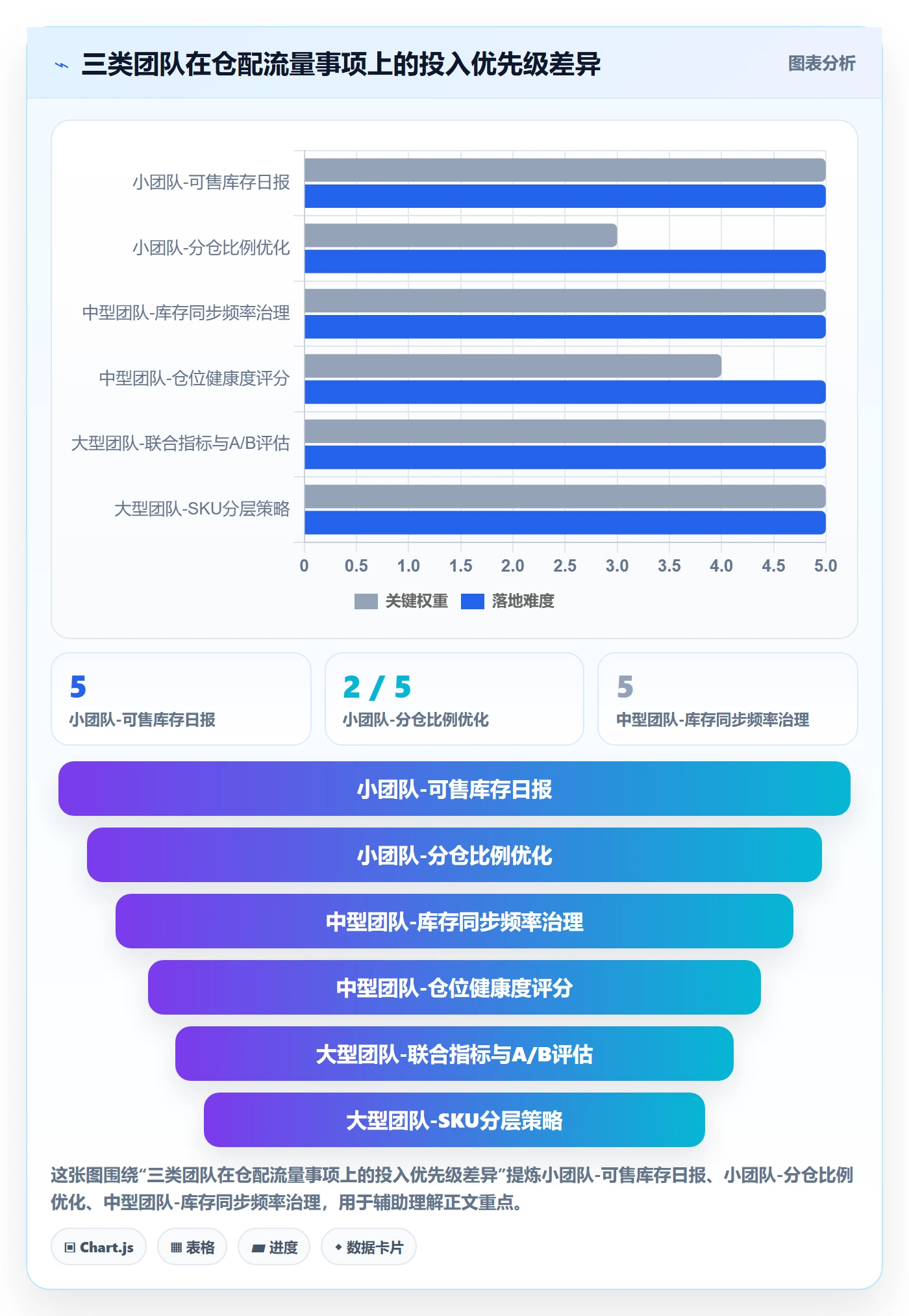 跨境电商运营能力清单：海外仓管理需要覆盖哪些流量获取事项
