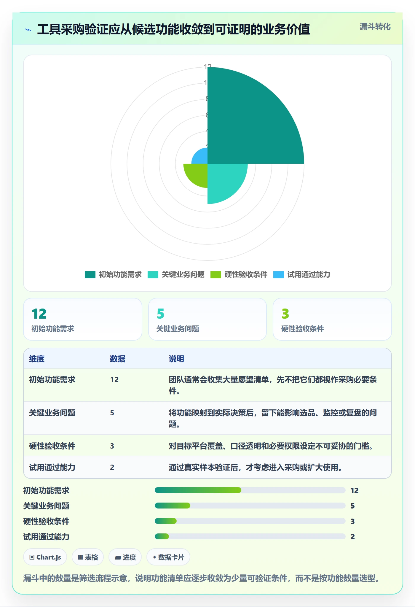电商数据查询网站进阶课：围绕平台榜单完善工具对比
