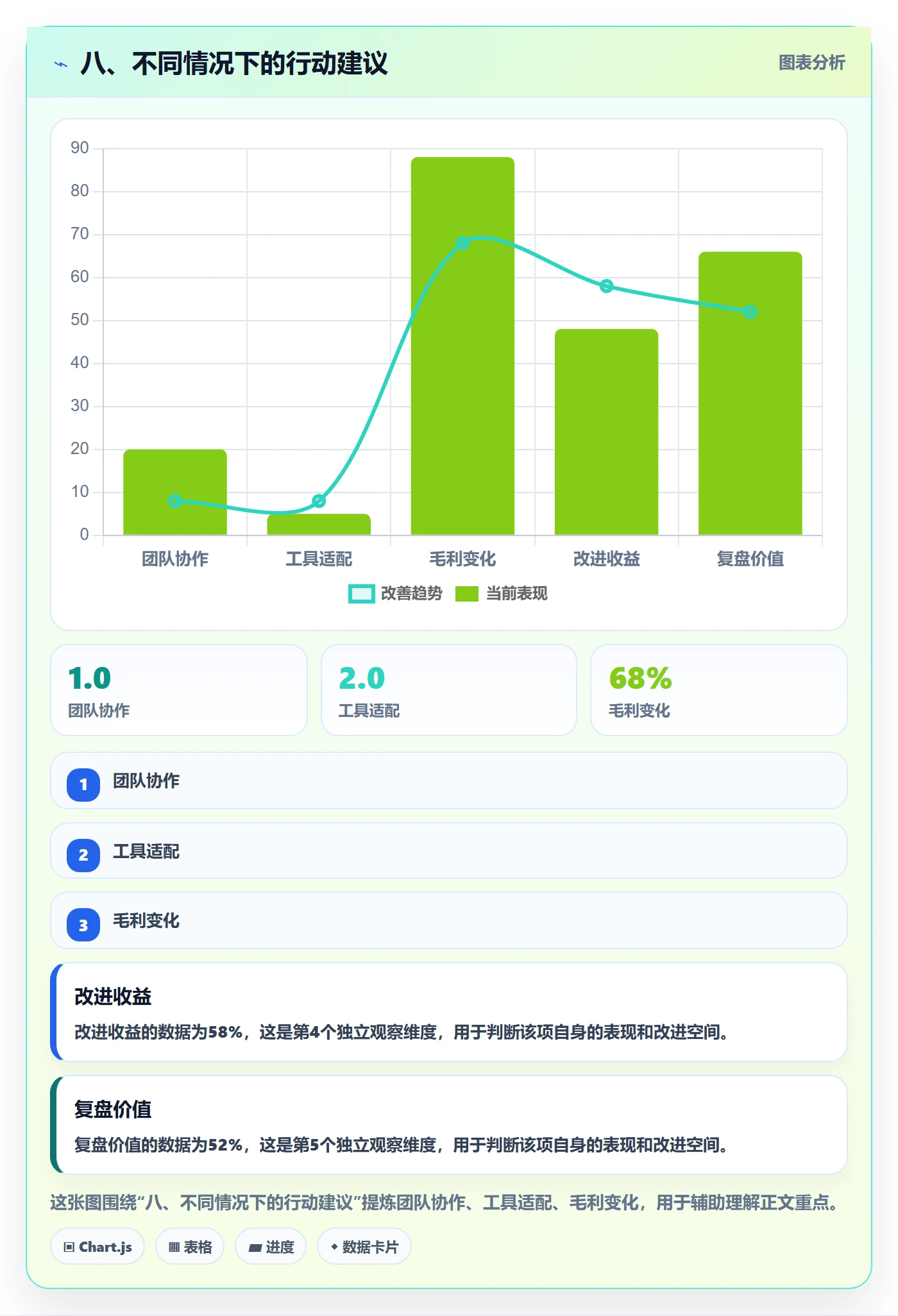 八、不同情况下的行动建议