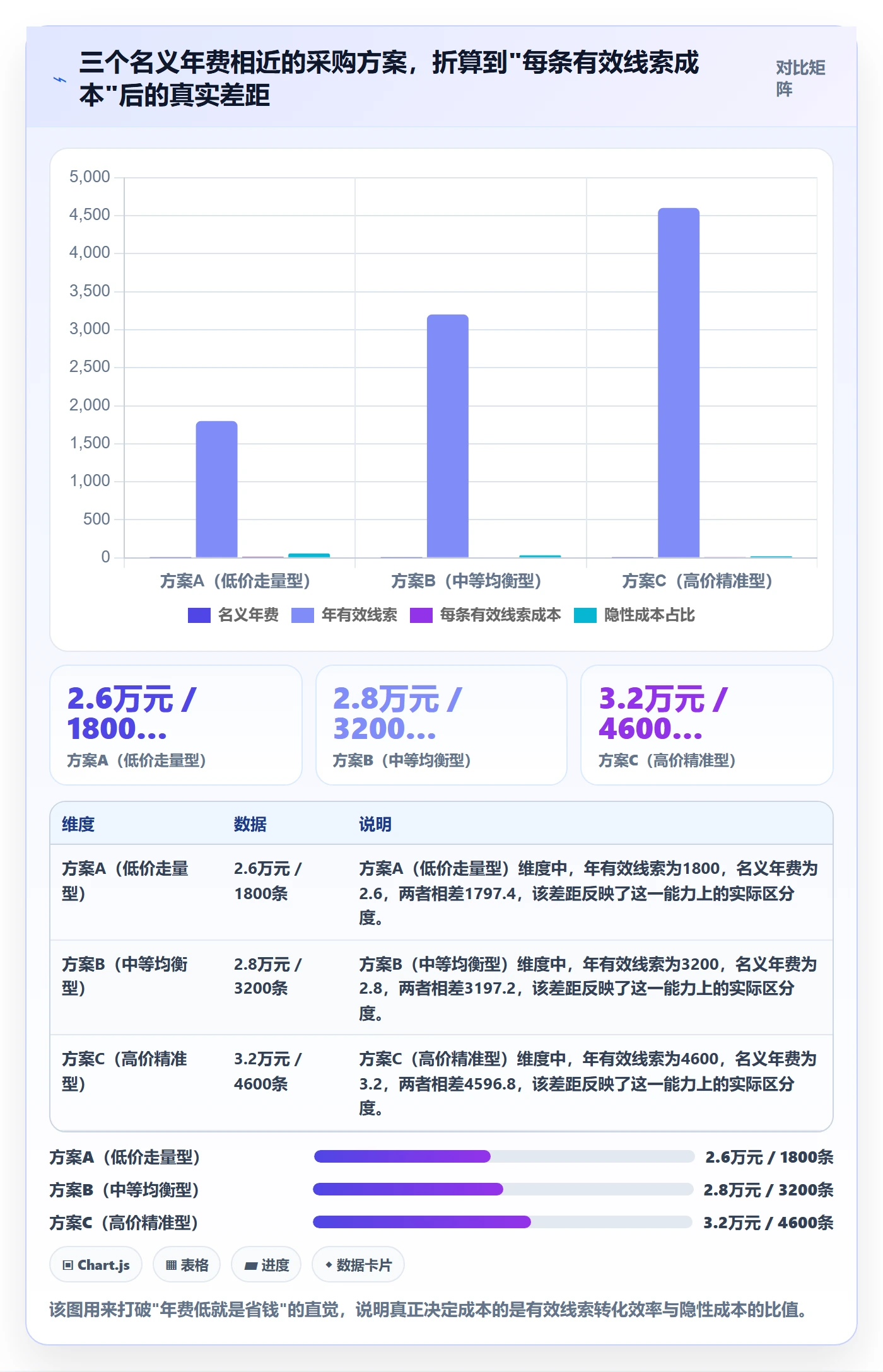 外贸数据分析平台避坑指南：销售线索环节的成本控制要注意什么