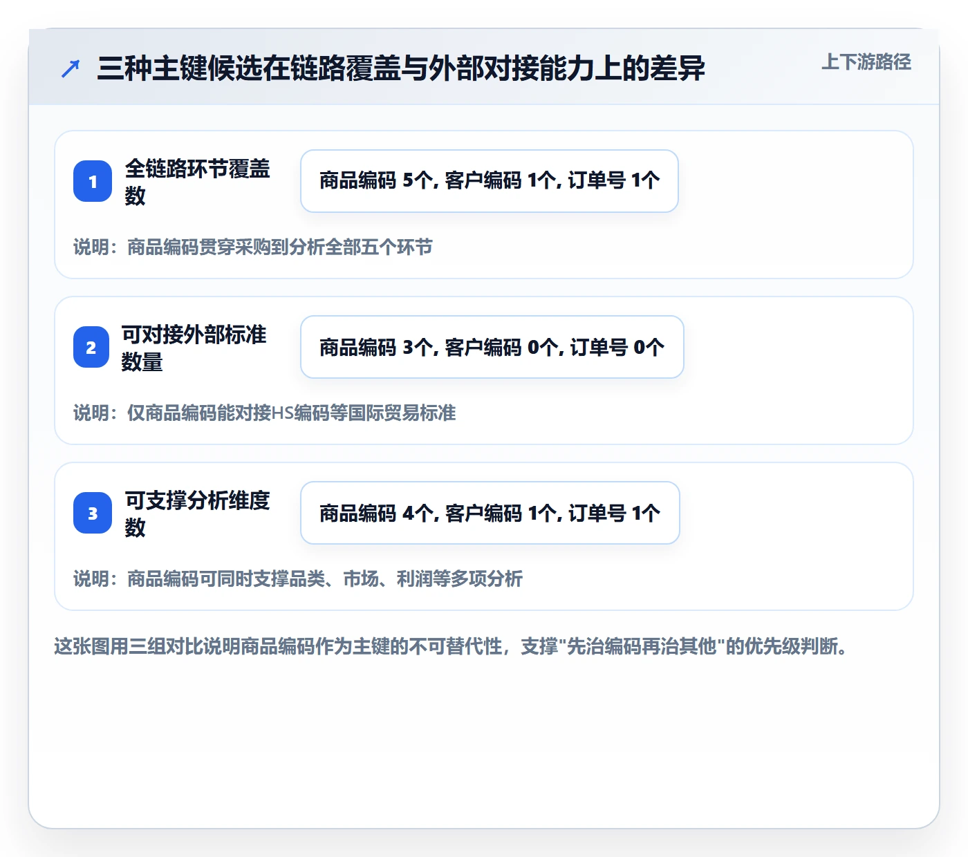 外贸数据分析平台怎么管？以商品编码为核心的效率提升方案