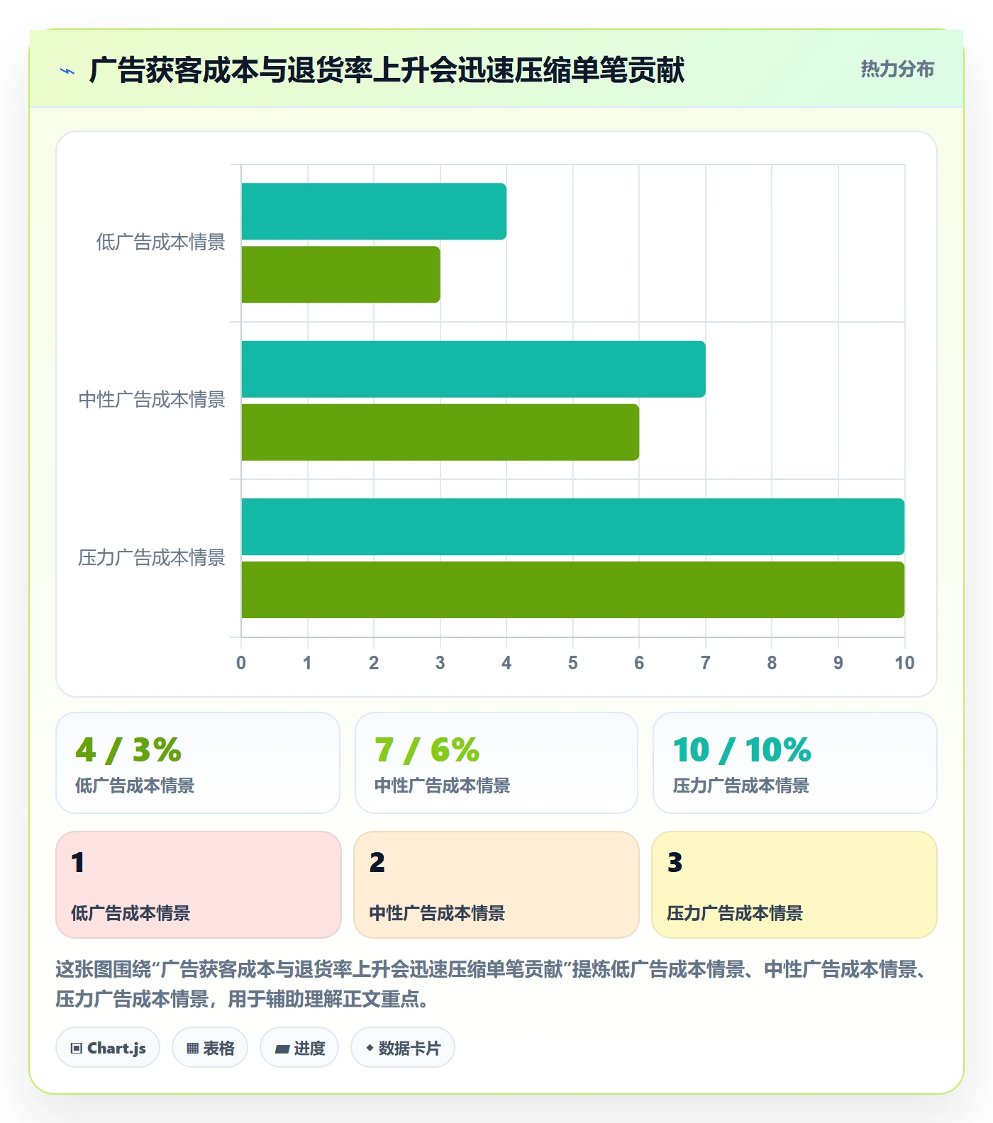 跨境电商数据方法：用选品策略支撑中小商家判断