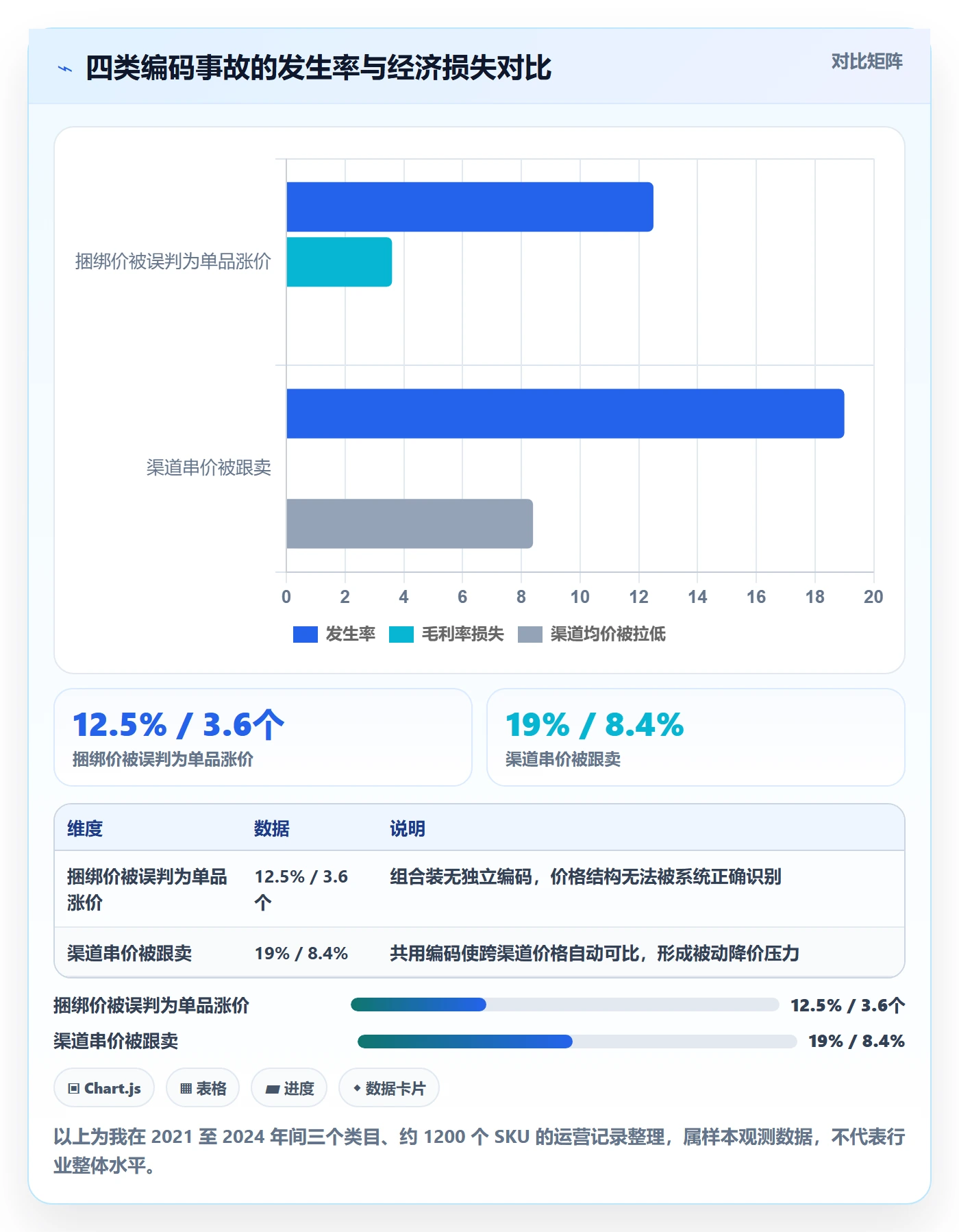 UPC码实用方法：围绕编码规范建立定价策略