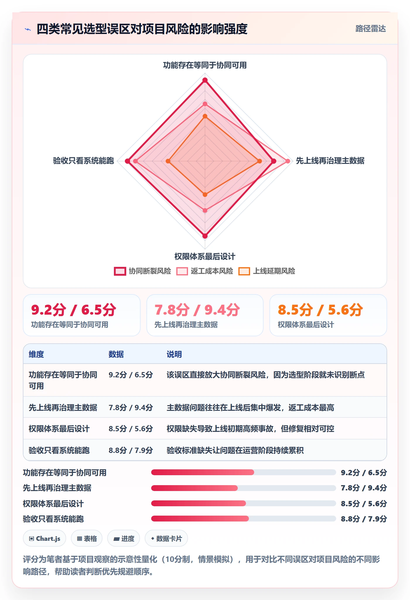 erp跨境电商能力清单：团队协同需要覆盖哪些系统实施事项