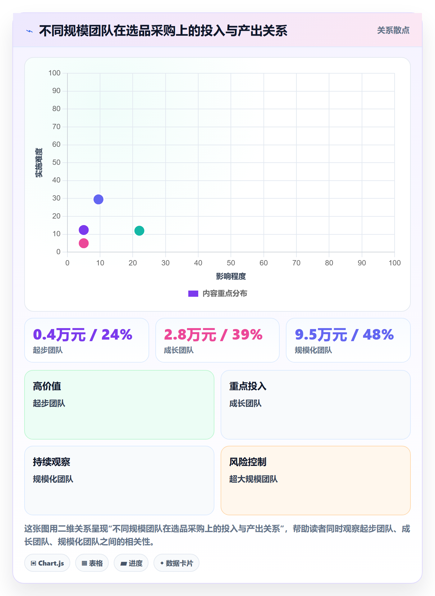 想做好跨境电商一站式服务，先掌握核心功能中的选品采购