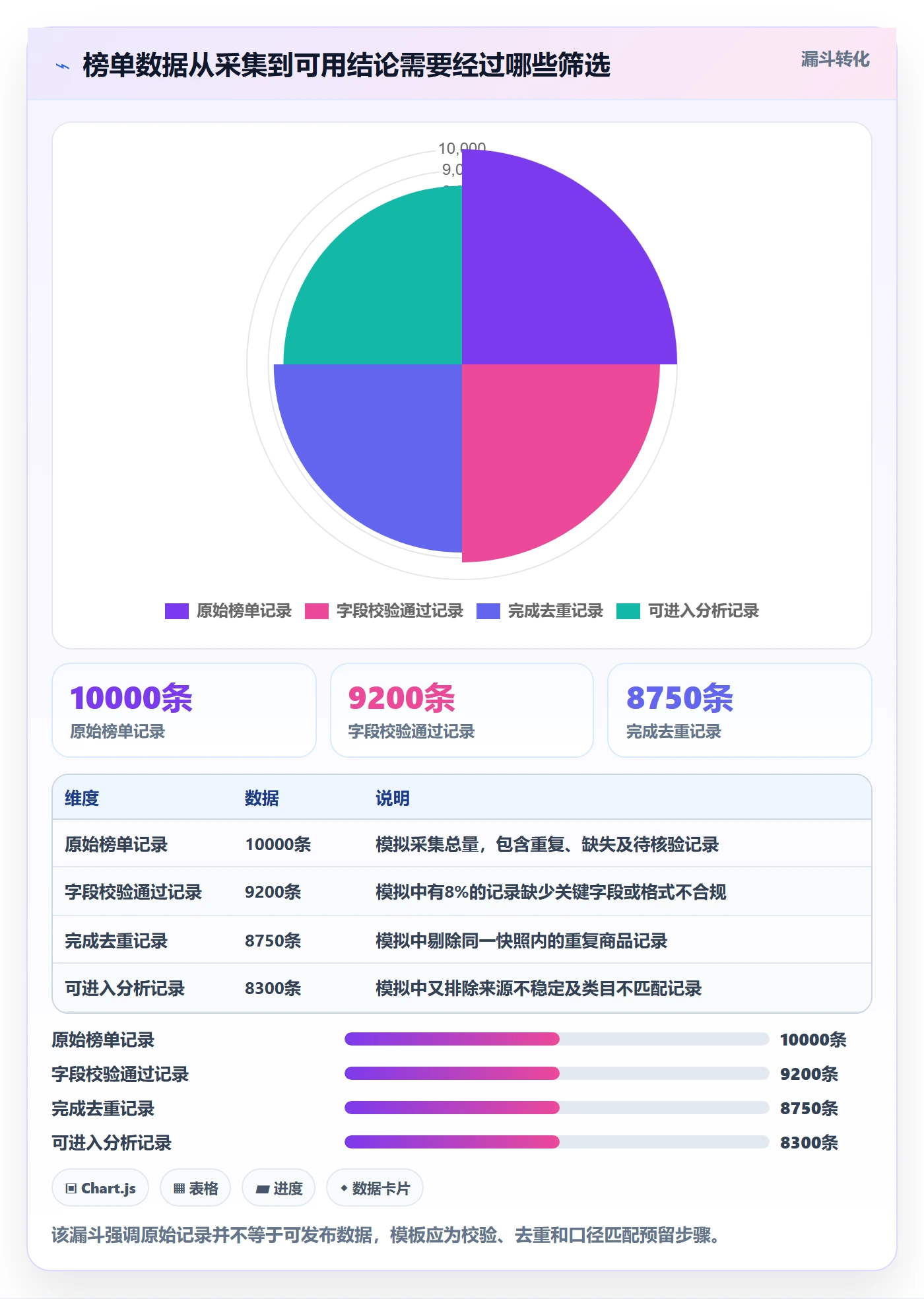 电商数据查询网站管理模板：围绕平台榜单开展指标体系