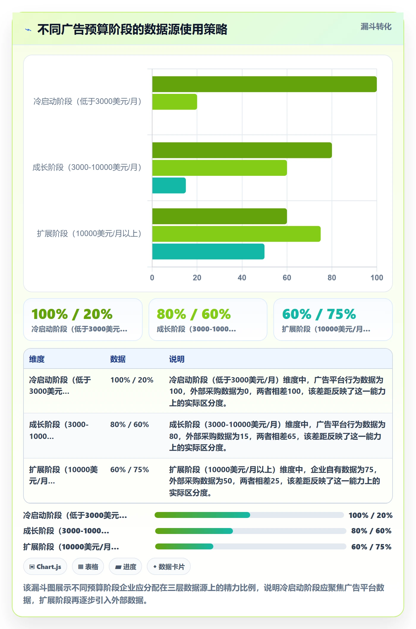 外贸数据分析平台广告投放：客户画像从哪里开始