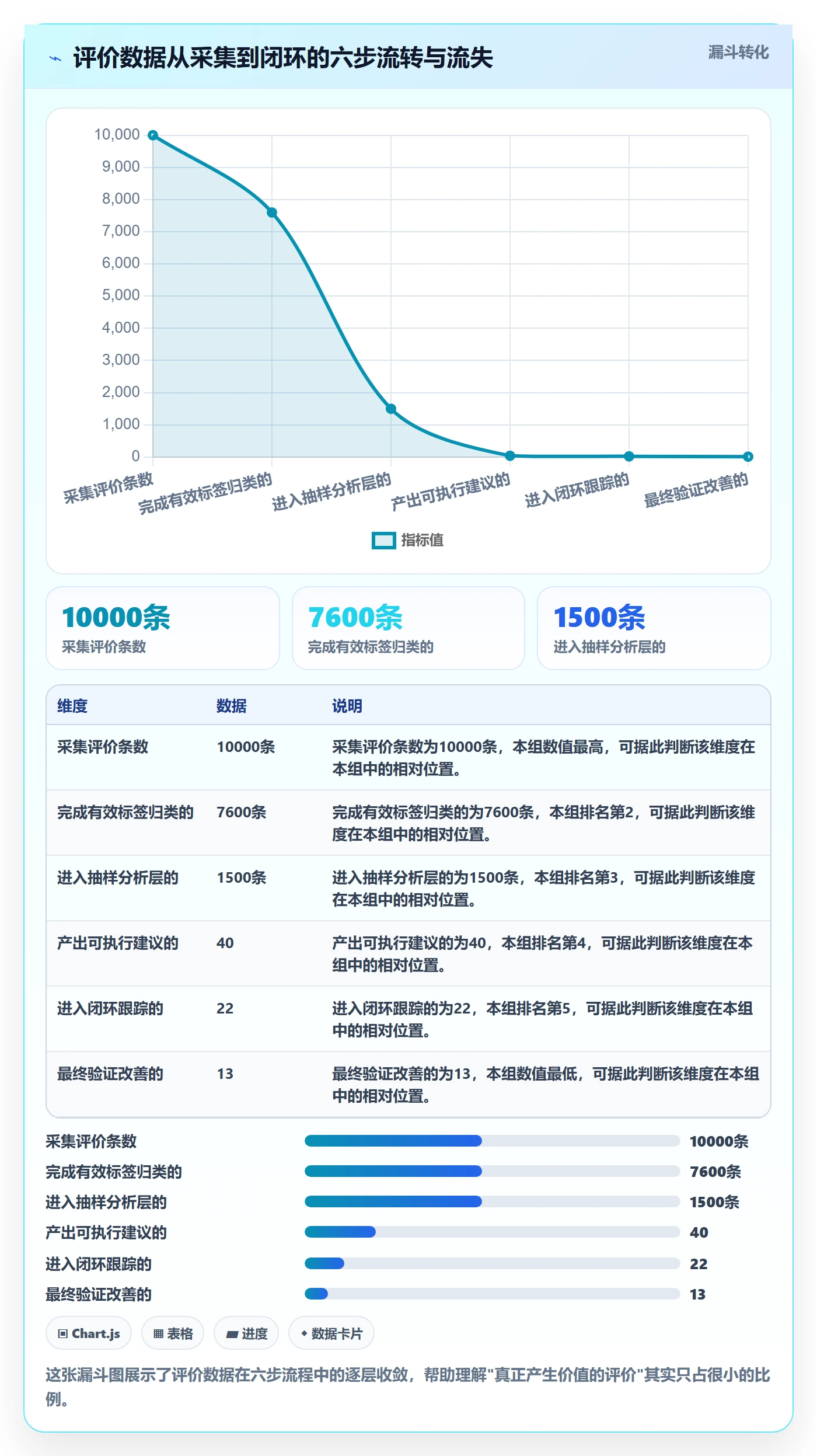 商品分析怎么用？用户评价场景下的效率提升拆解