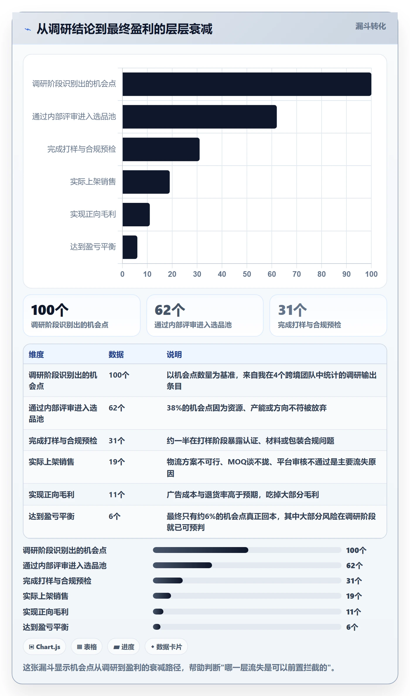 跨境电商运营升级方案：用风险排查改善市场调研