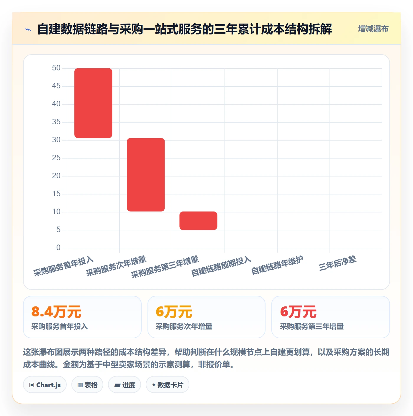 跨境电商一站式服务实用方法：围绕售后服务建立回款管理