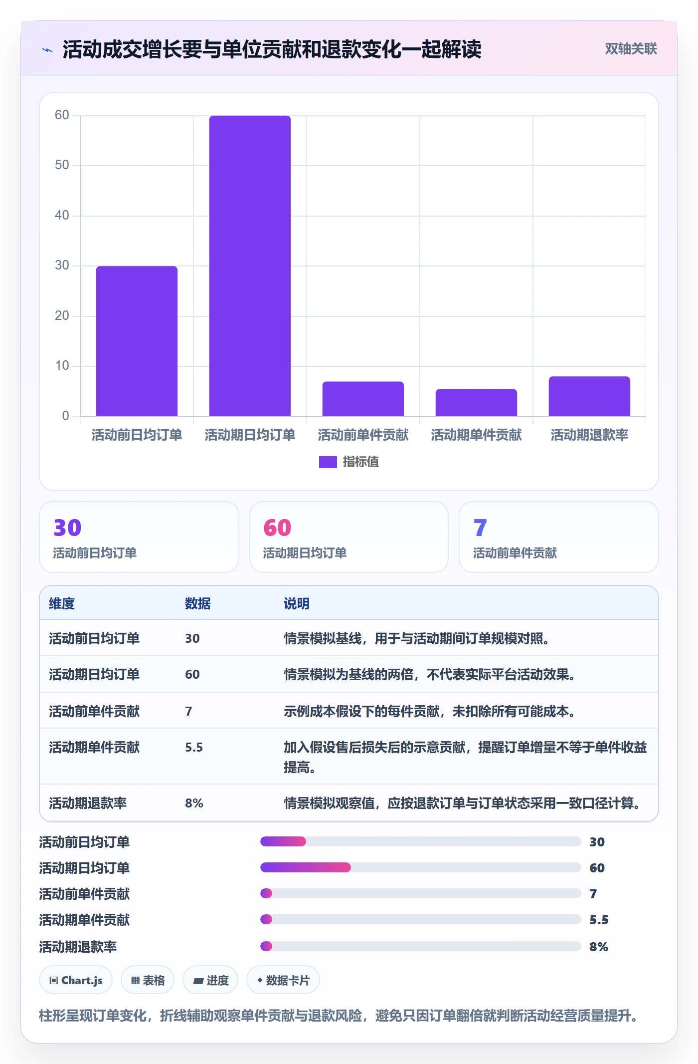 temu避坑指南：活动流量环节的品牌建设要注意什么