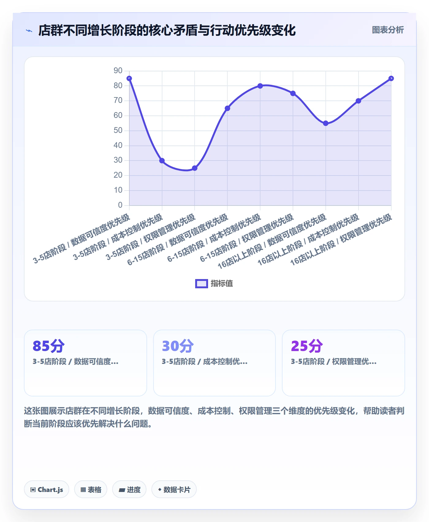 外贸数据分析平台避坑指南：市场趋势环节的店群管理要注意什么