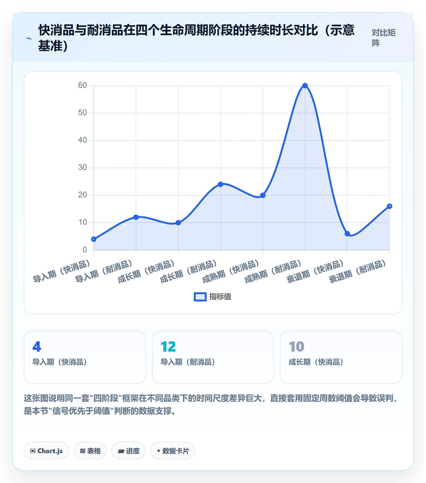 商品分析操作手册：生命周期对应的工具对比步骤