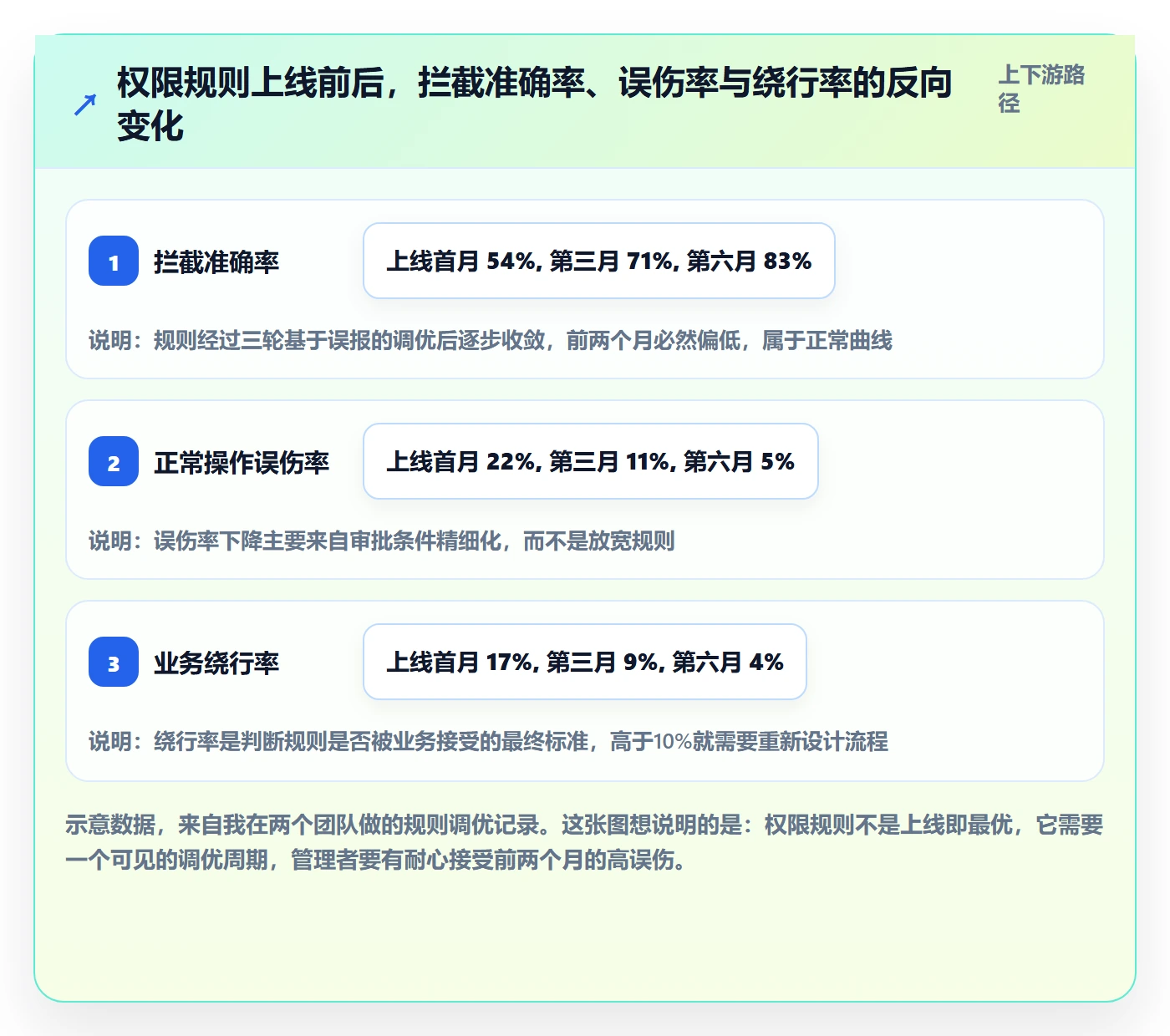 erp跨境电商实战复盘：从权限管理验证案例拆解效果