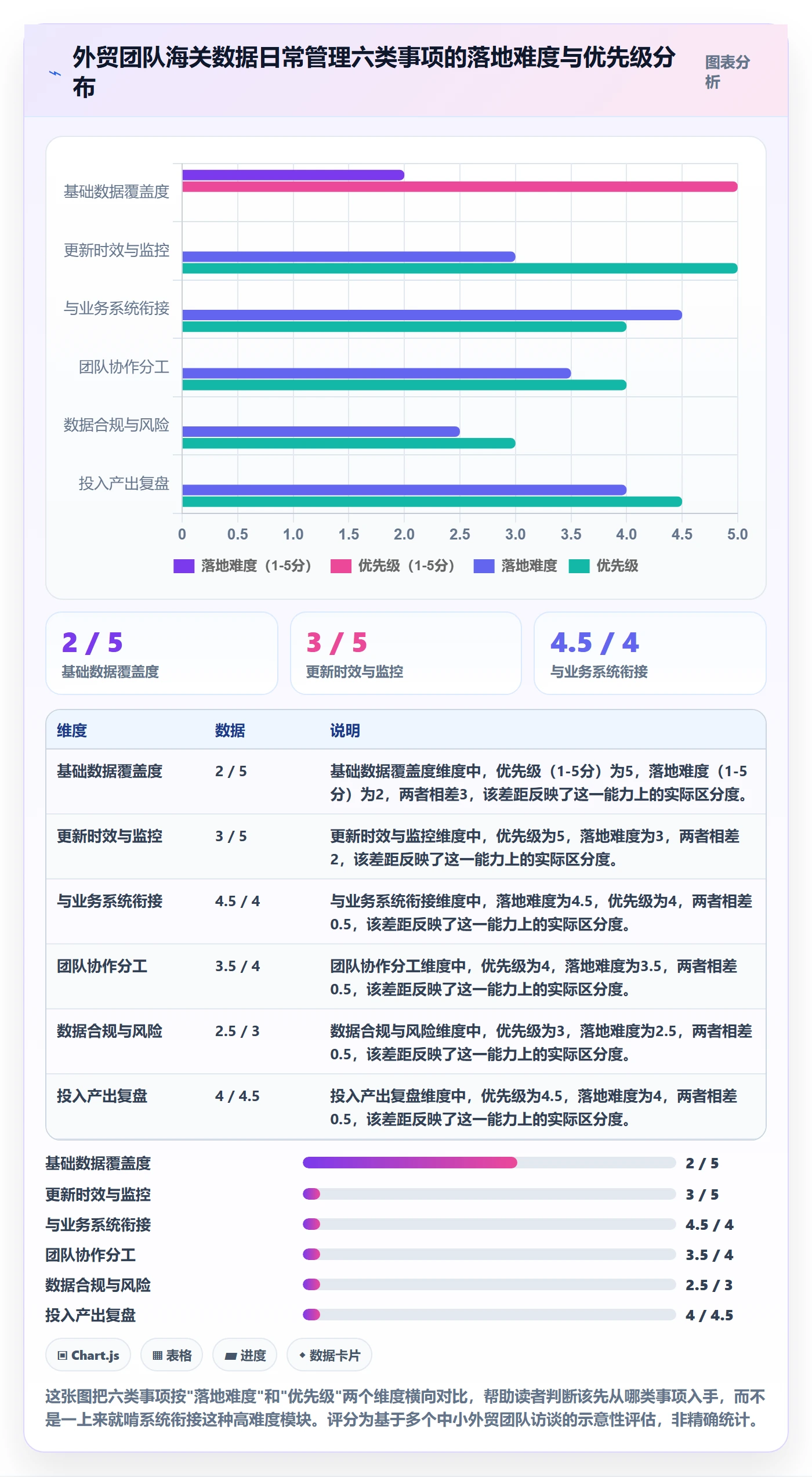 外贸数据分析平台能力清单：日常管理需要覆盖哪些海关数据事项