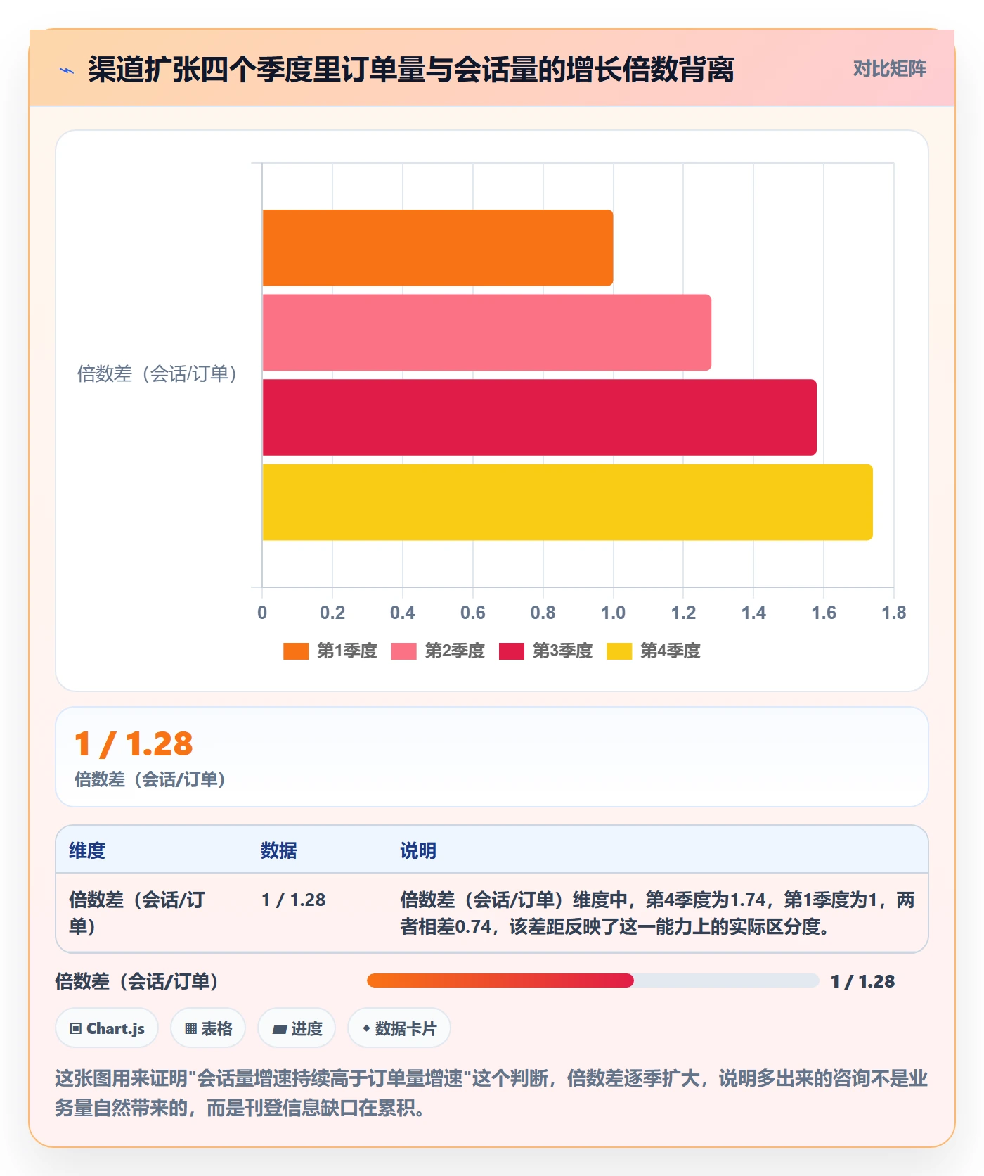 erp跨境电商问题诊断:多平台刊登如何用客户服务改进