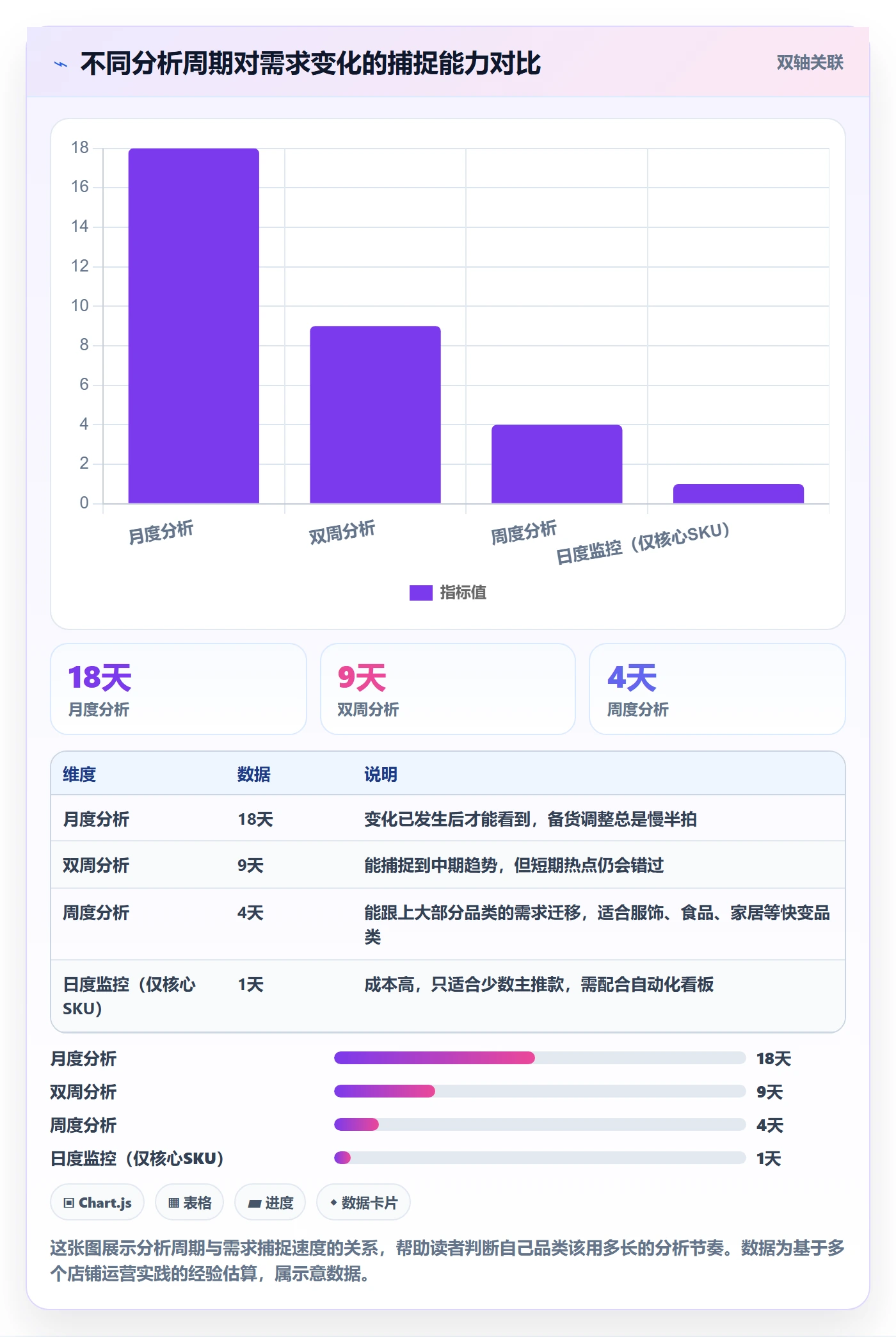 商品分析精细化运营全解析：重点看懂市场需求