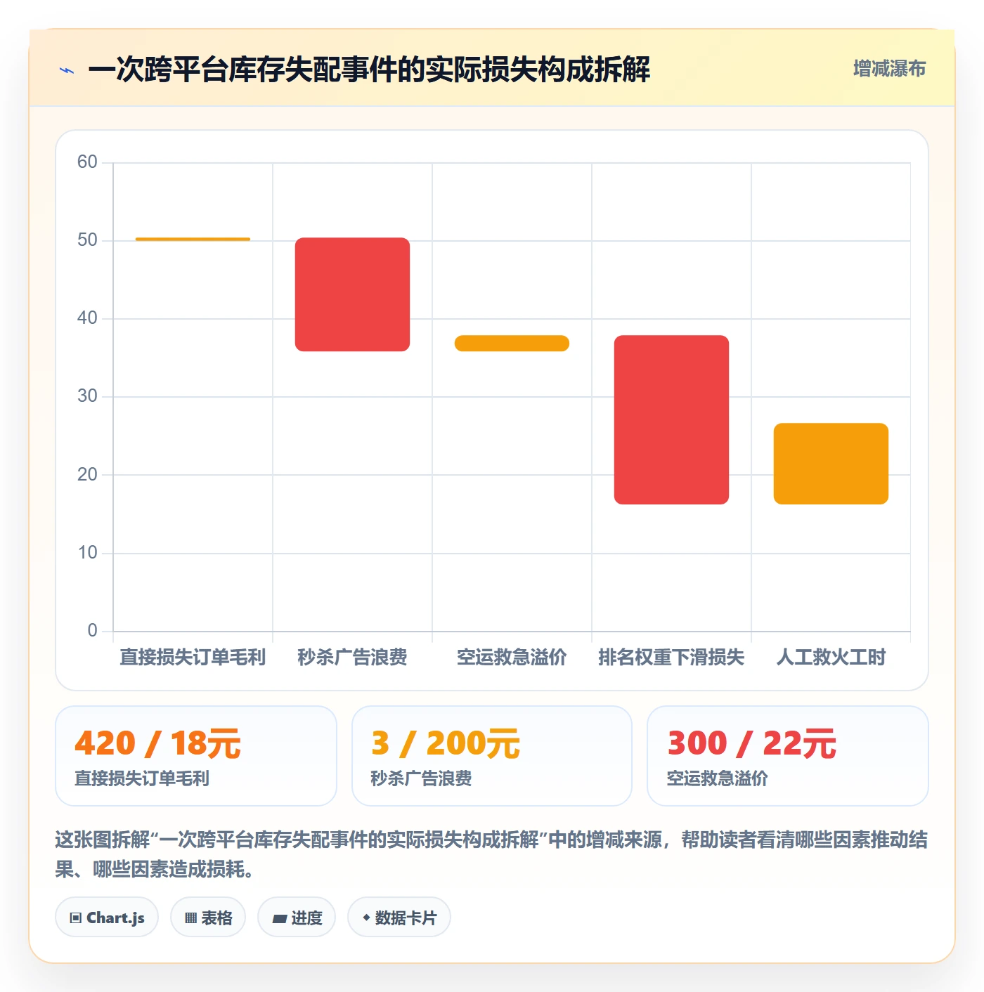 erp跨境电商业务拆解：库存管理为什么影响供应链协同